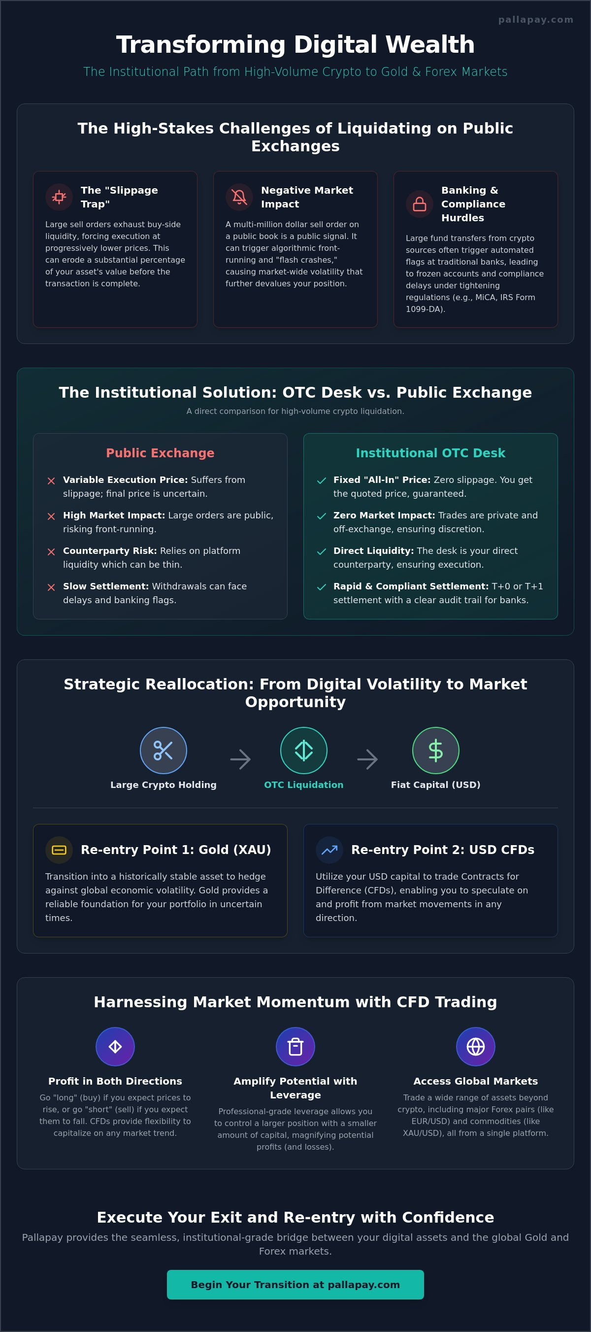 How to Sell Large Crypto Holdings for Cash: A Strategic Guide to High-Volume Liquidation and Reinvestment
