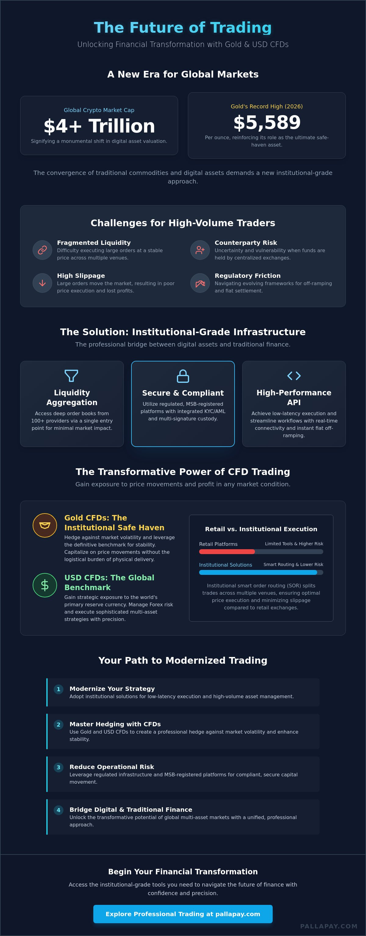 Institutional Crypto Trading Solutions: The 2026 Guide to Multi-Asset Digital Infrastructure