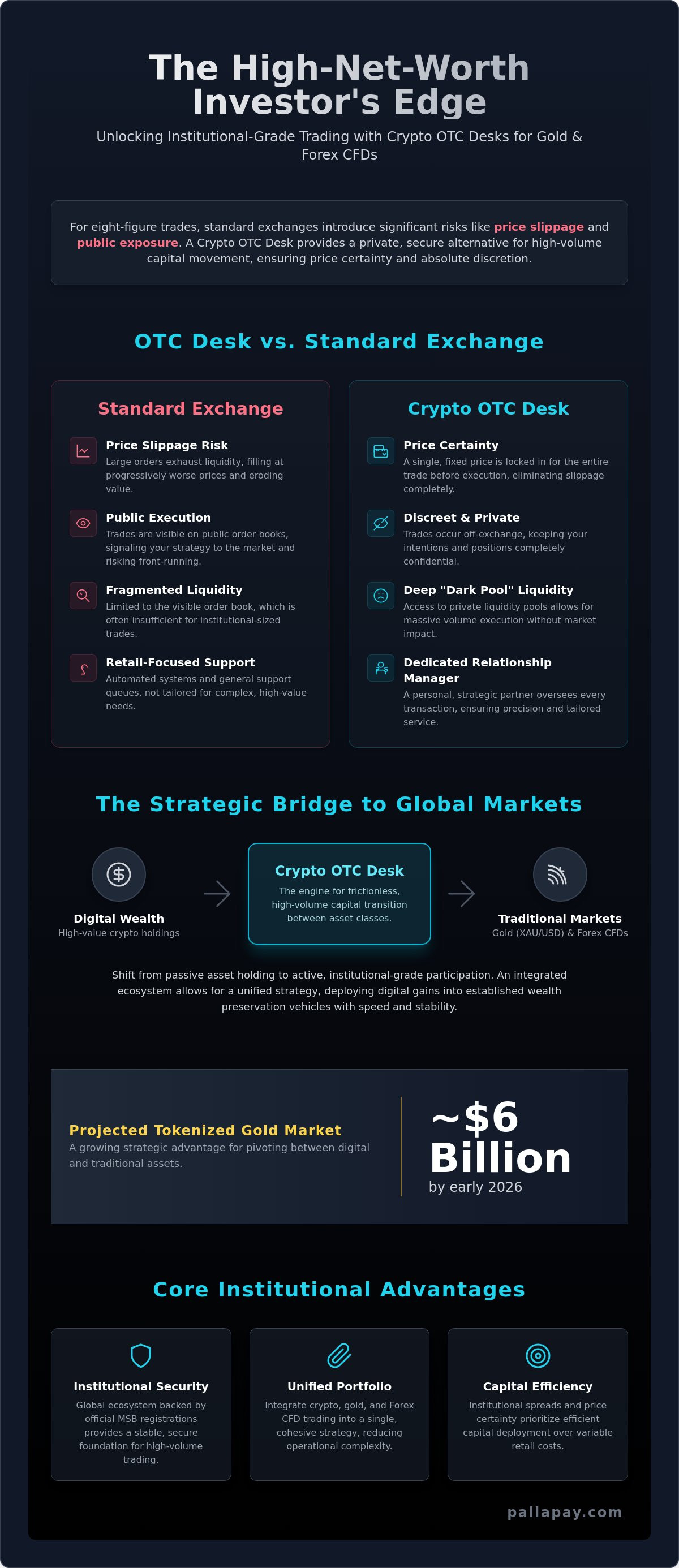 Crypto OTC Desk for High Net Worth Individuals: The 2026 Guide to Institutional Trading