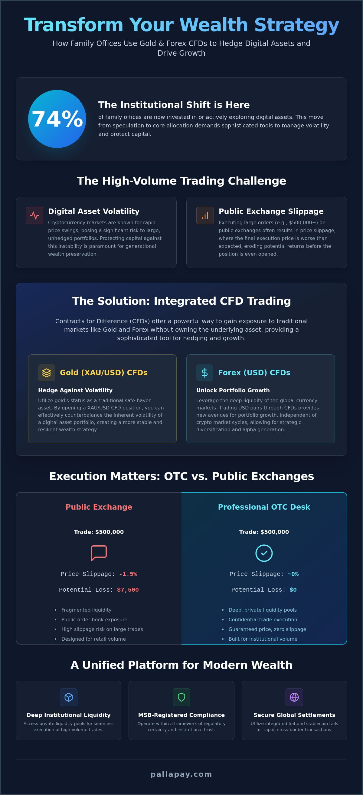 Family Office Crypto Services: The 2026 Institutional Guide to Digital Wealth and CFD Trading
