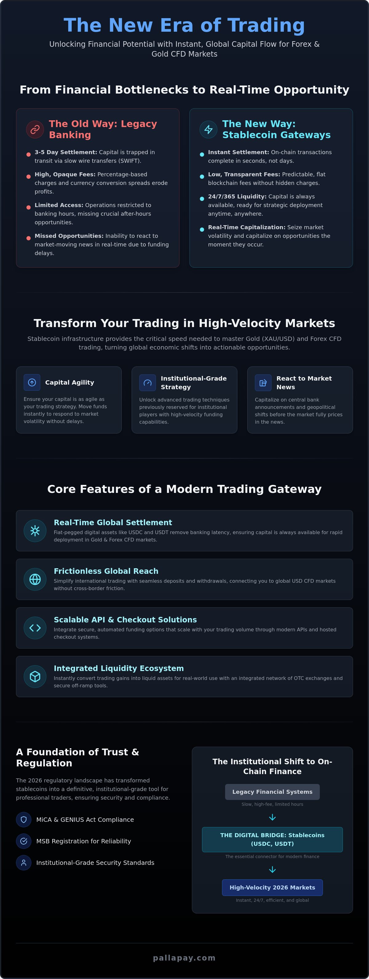 Stablecoin Payment Gateway for Merchants: Accelerating Forex and Gold CFD Trading in 2026