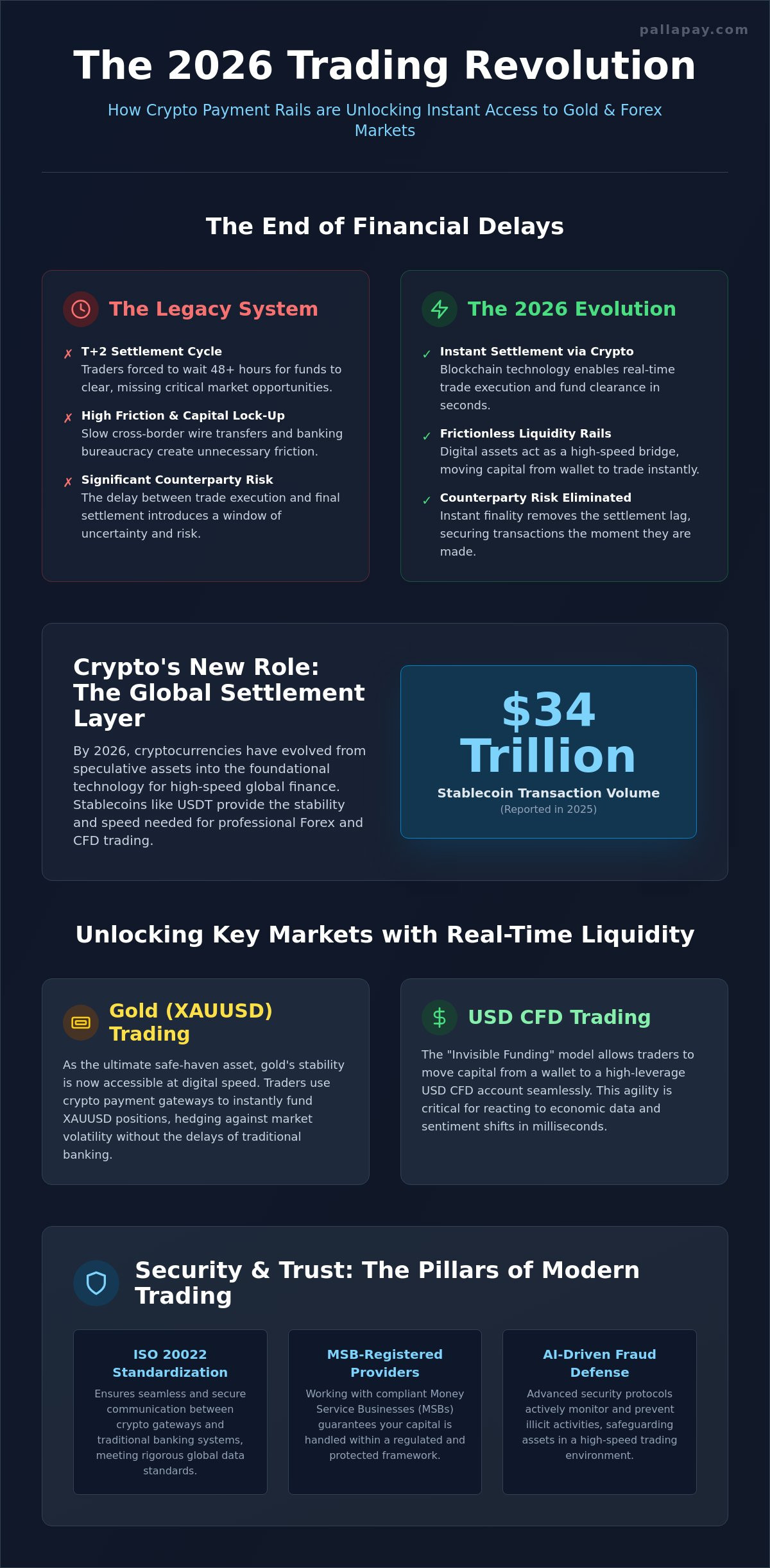 Crypto Payment Trends 2026: The Convergence of Digital Assets and Global Forex Trading