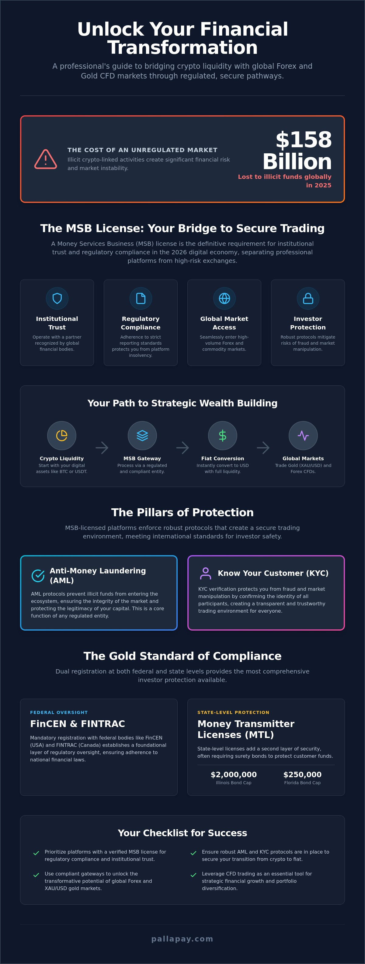MSB License for Crypto: The 2026 Guide to Regulatory Compliance and Financial Transformation