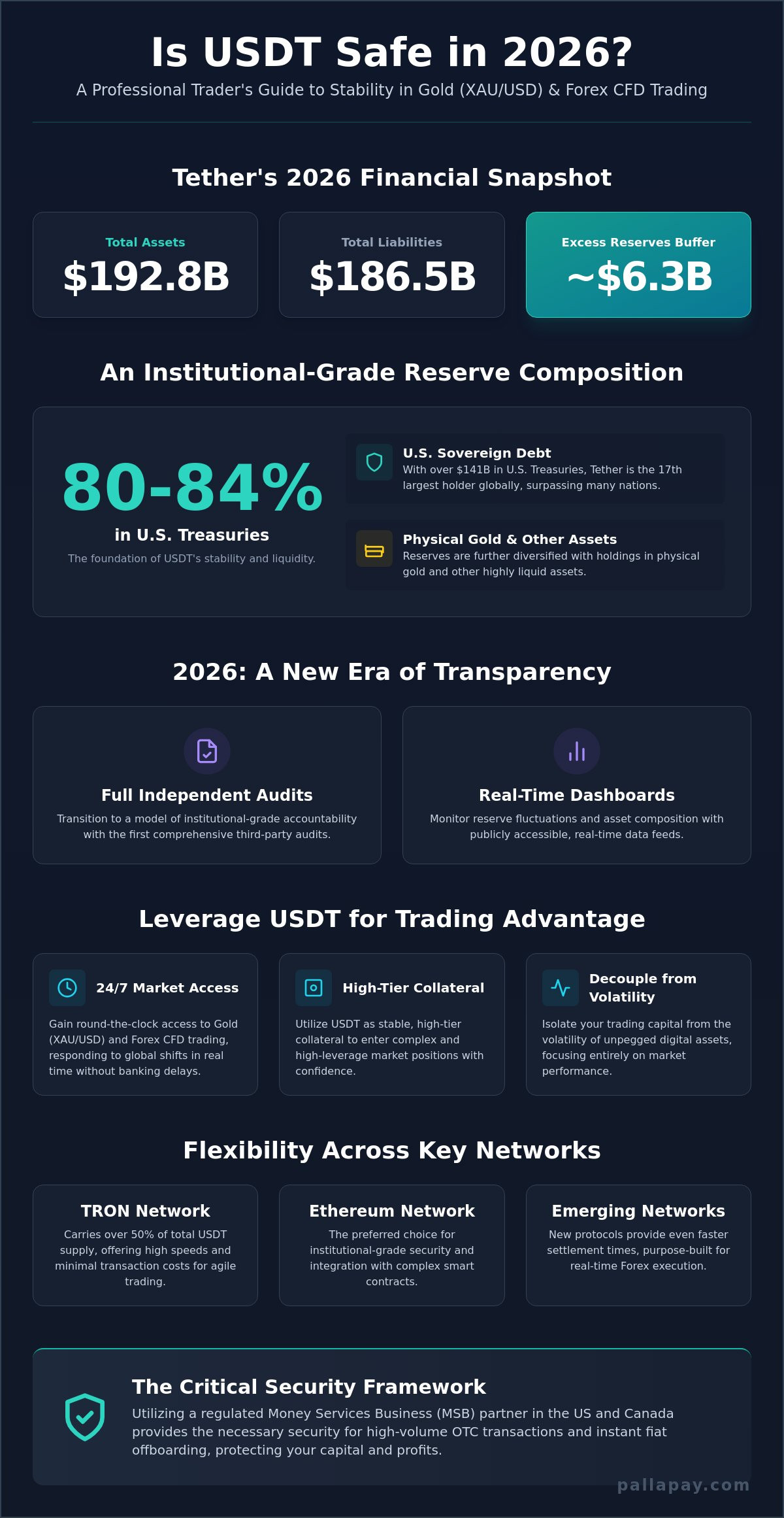 Is USDT Safe? A 2026 Guide to Tether Stability and Financial Utility