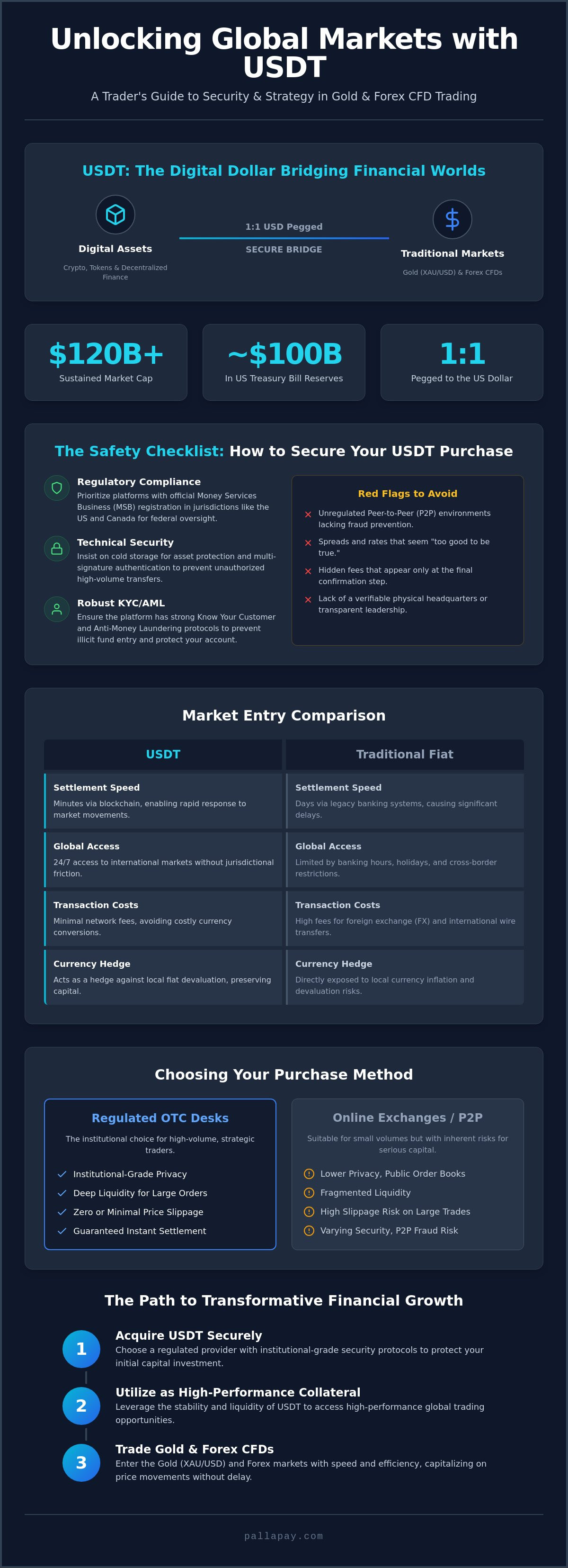 Safest Way to Buy USDT in 2026: A Secure Gateway to Gold and Forex Trading