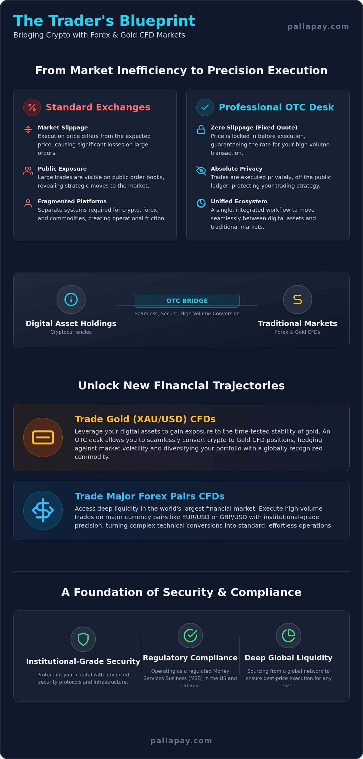 OTC Crypto Exchange: The 2026 Guide to Institutional Liquidity and CFD Integration