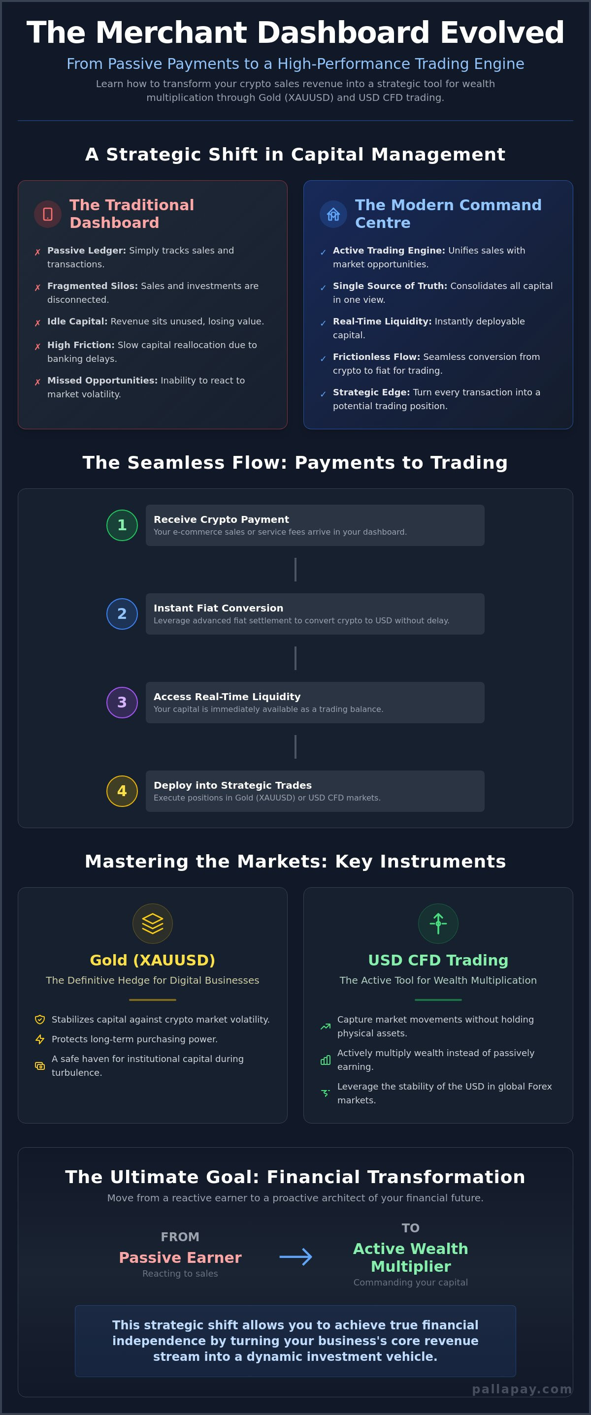 Beyond Payments: Leveraging Your Merchant Dashboard Crypto for Forex and Gold Trading in 2026