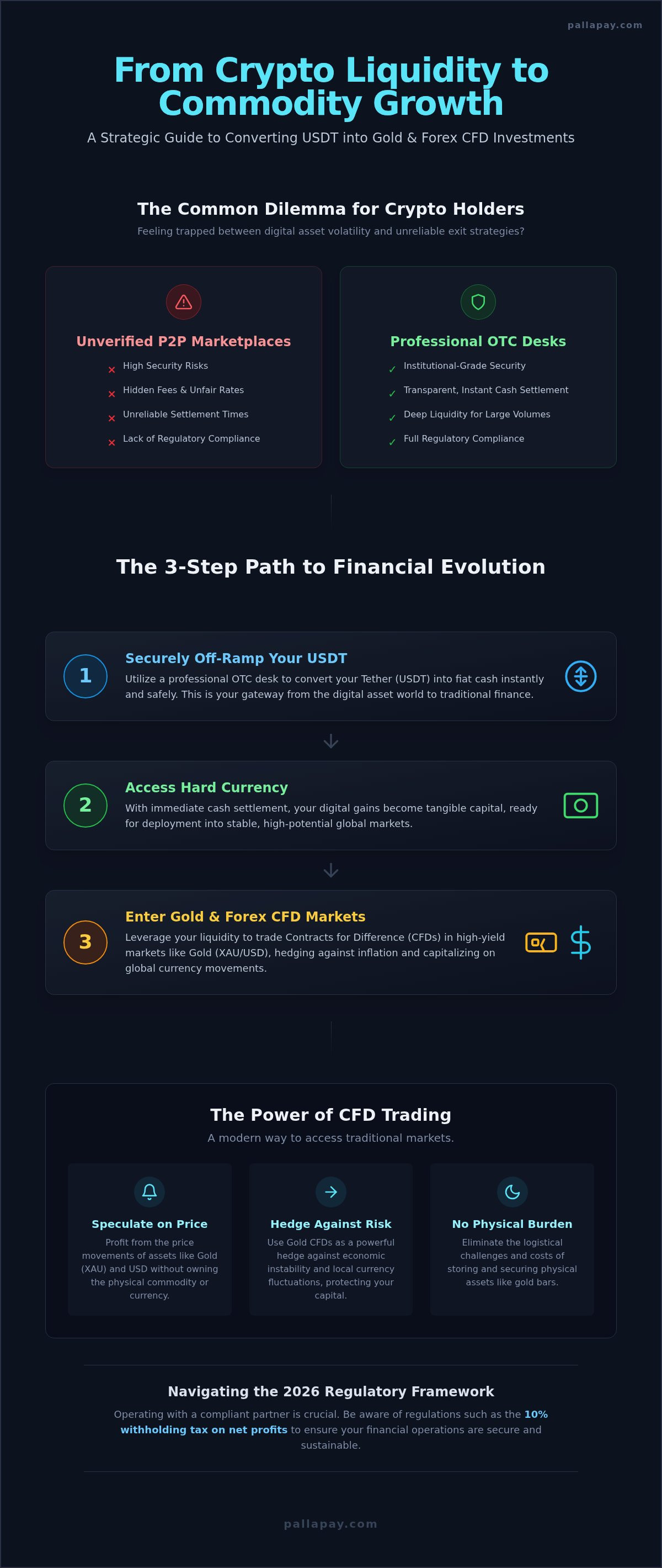 Best Place to Sell USDT in Istanbul: A 2026 Guide to Secure Liquidity and Financial Growth