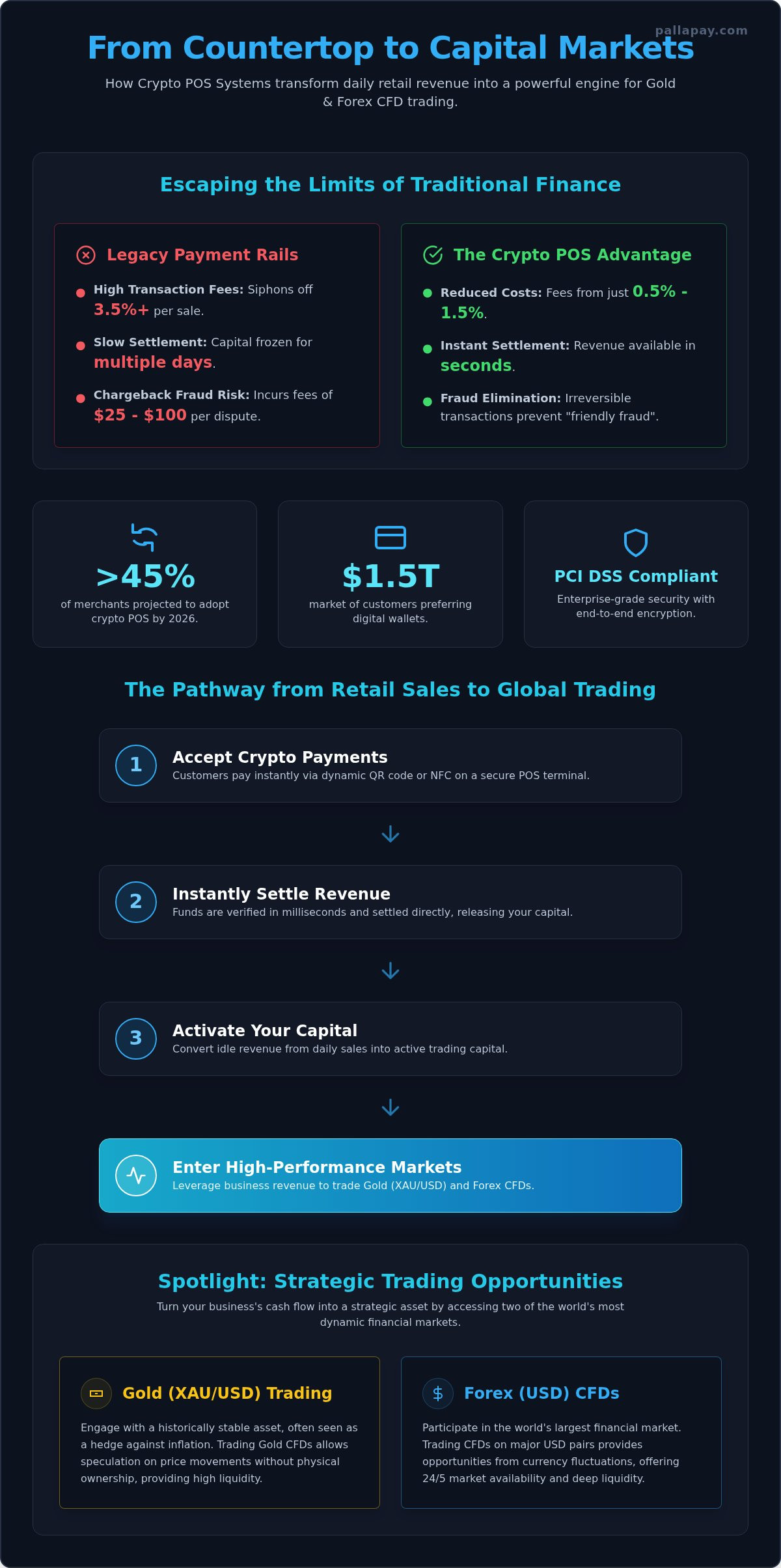 Crypto POS Machine for Business: The 2026 Guide to Integrated Financial Growth
