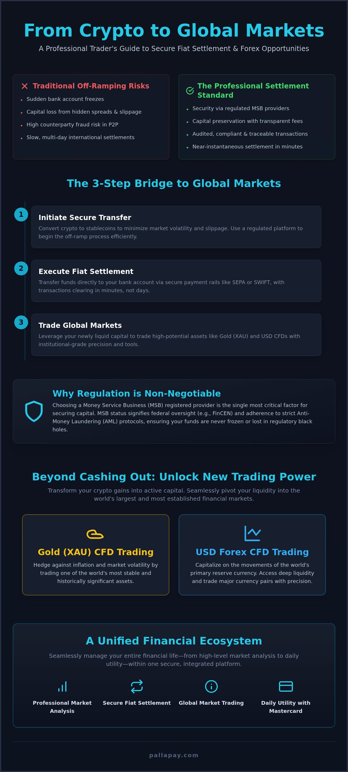 How to Transfer Crypto to a Bank Account: The 2026 Strategic Guide