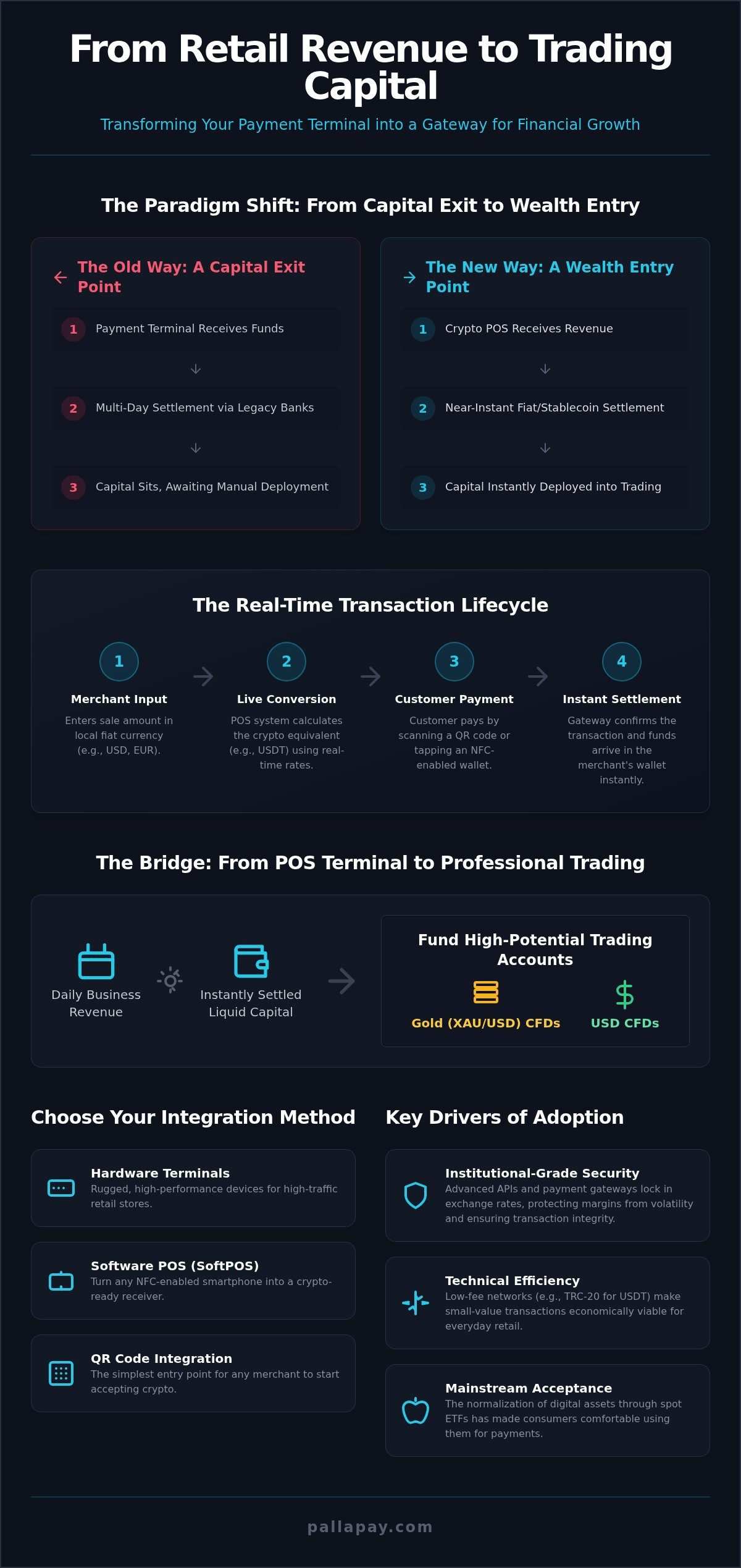 How Crypto POS Systems Work: 2026 Financial Guide