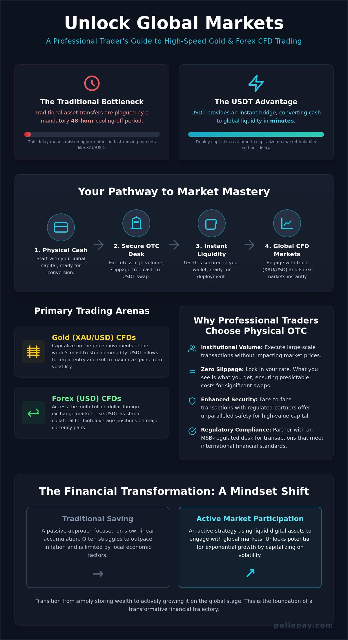 Best Place to Buy USDT in Istanbul: 2026 Trader Guide