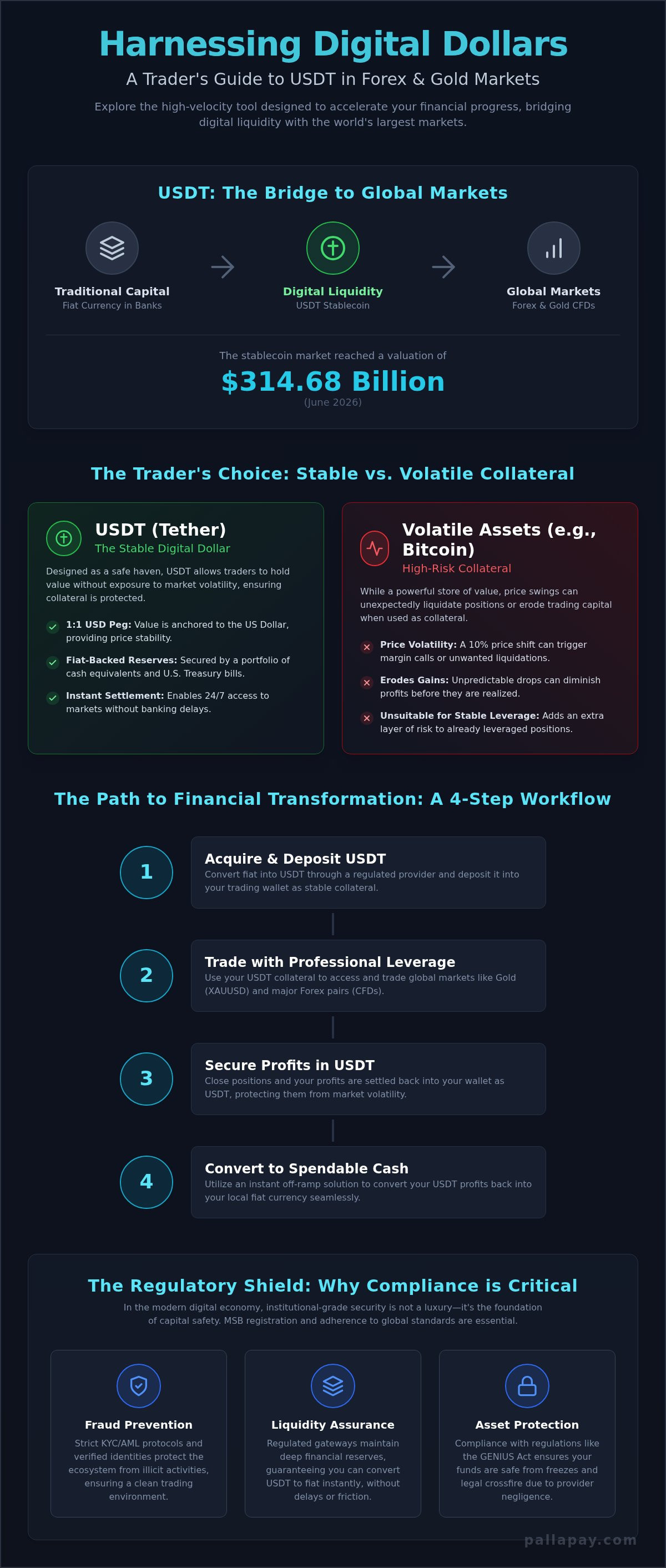 What is USDT? The 2026 Guide to Stablecoins and CFD Trading