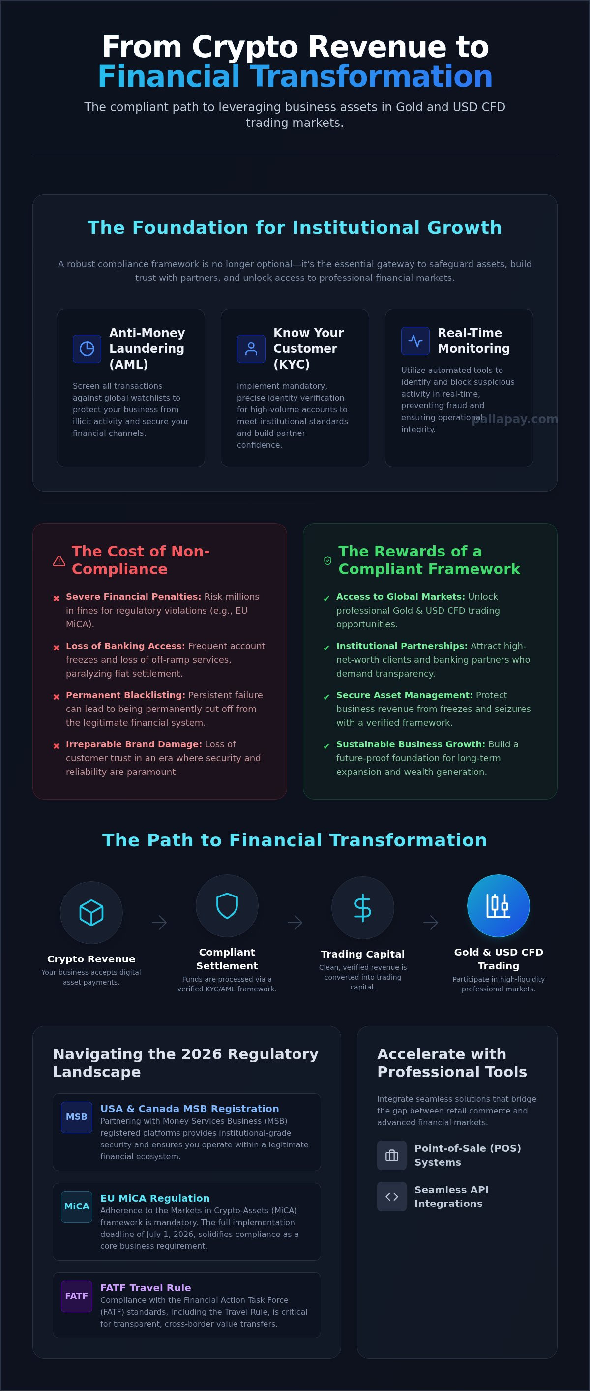 Crypto Compliance 2026: A Guide for Merchants