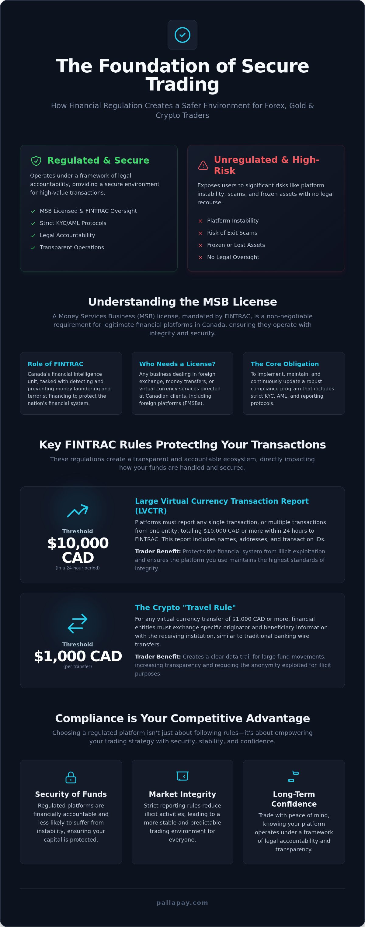 What Is a Crypto MSB License? 2026 FINTRAC Guide