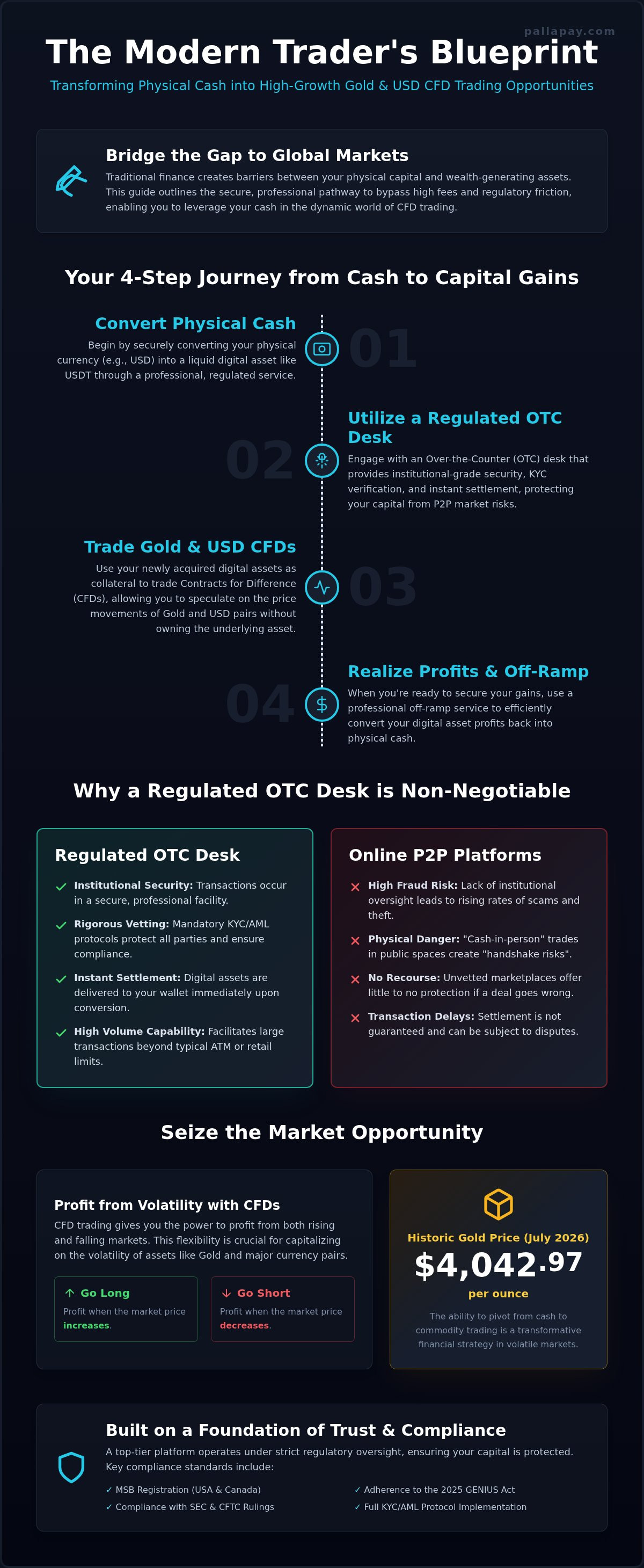 Best Exchange to Buy Crypto with Cash: 2026 Guide