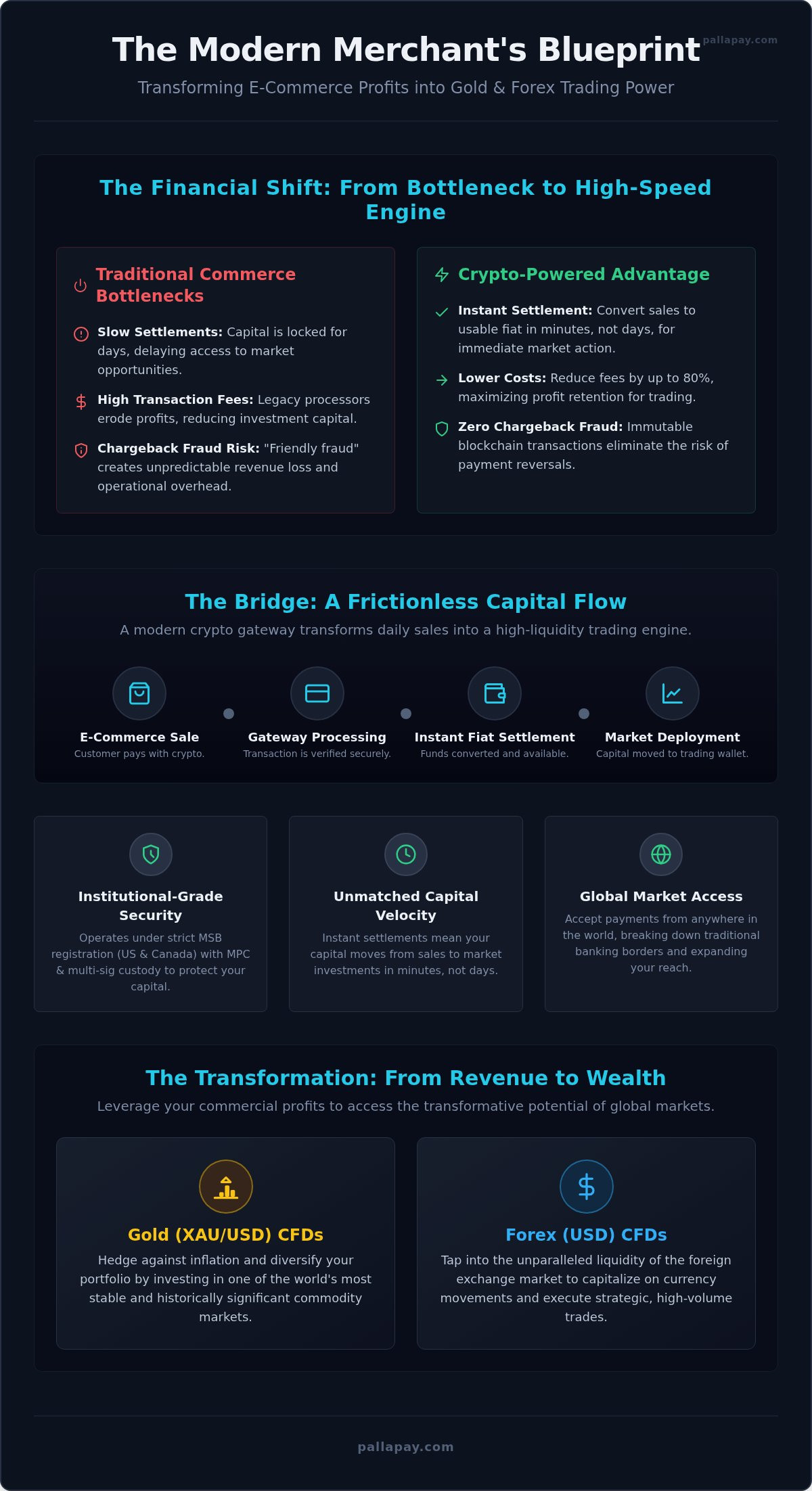Strategic Guide to Crypto Payment Gateways 2026