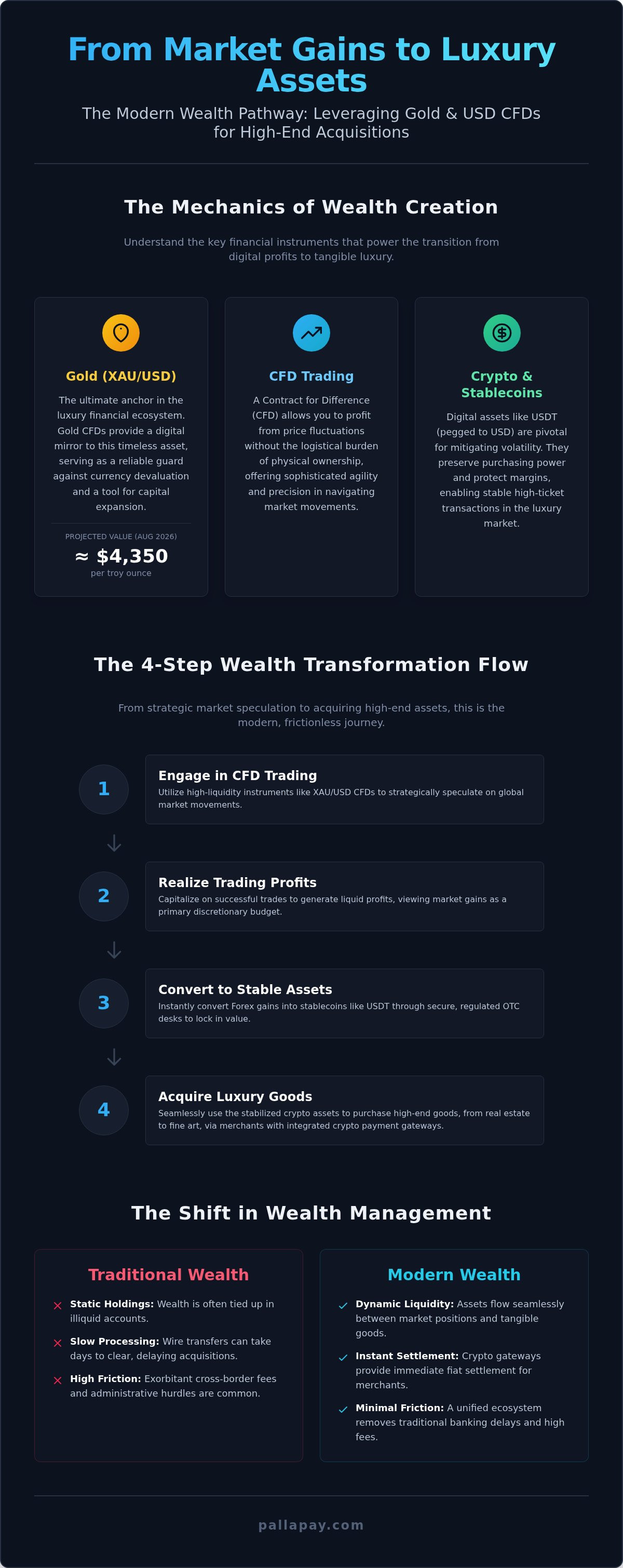 Crypto Payment Solutions for Luxury Goods: The Role of Gold and CFD Trading in 2026