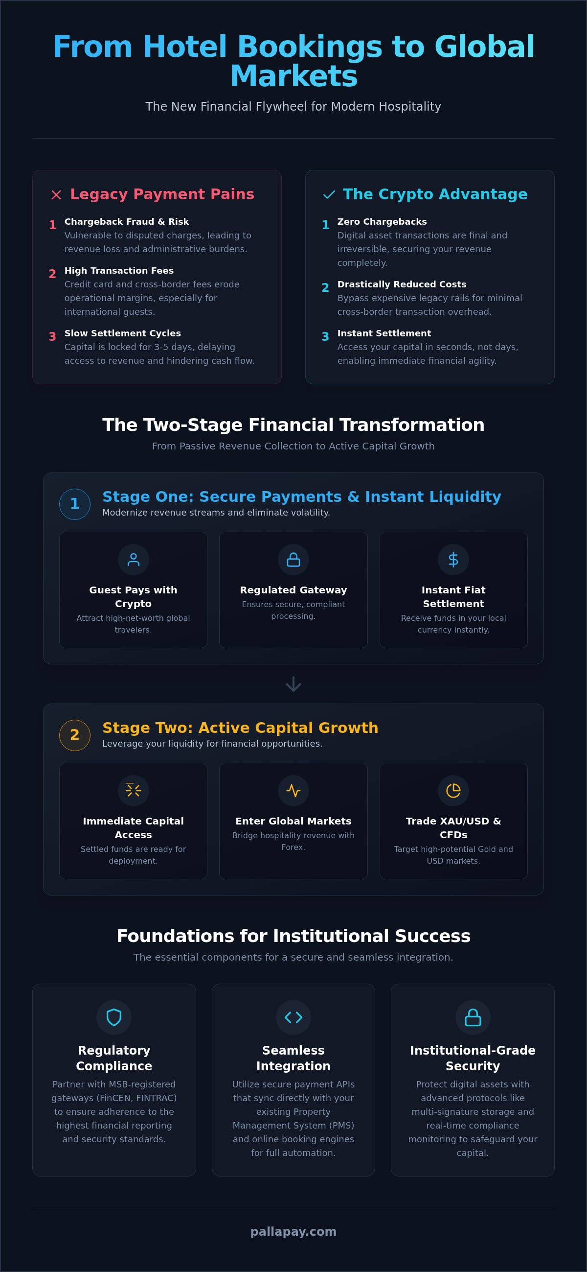 How to Accept Crypto for Hotel Bookings: 2026 Guide