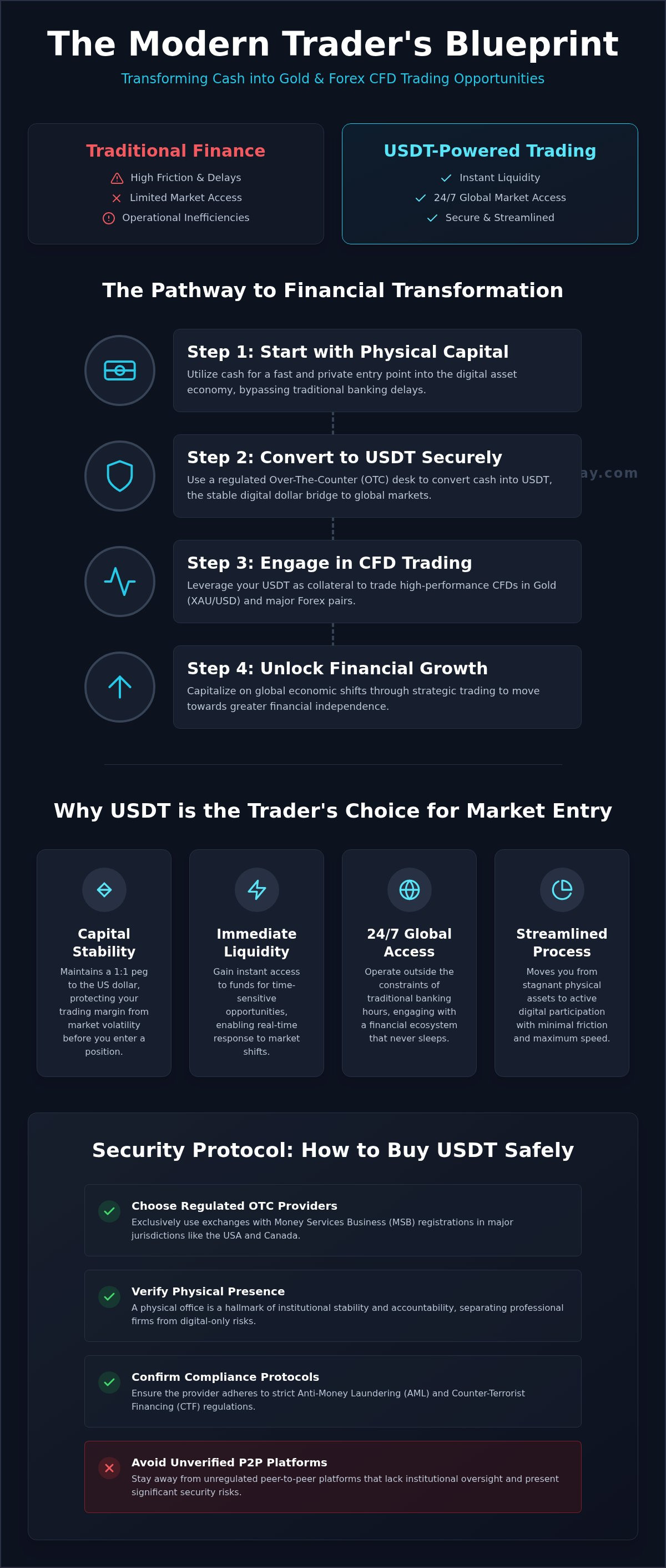 Buy USDT with Cash: Your 2026 Gold & Forex Gateway
