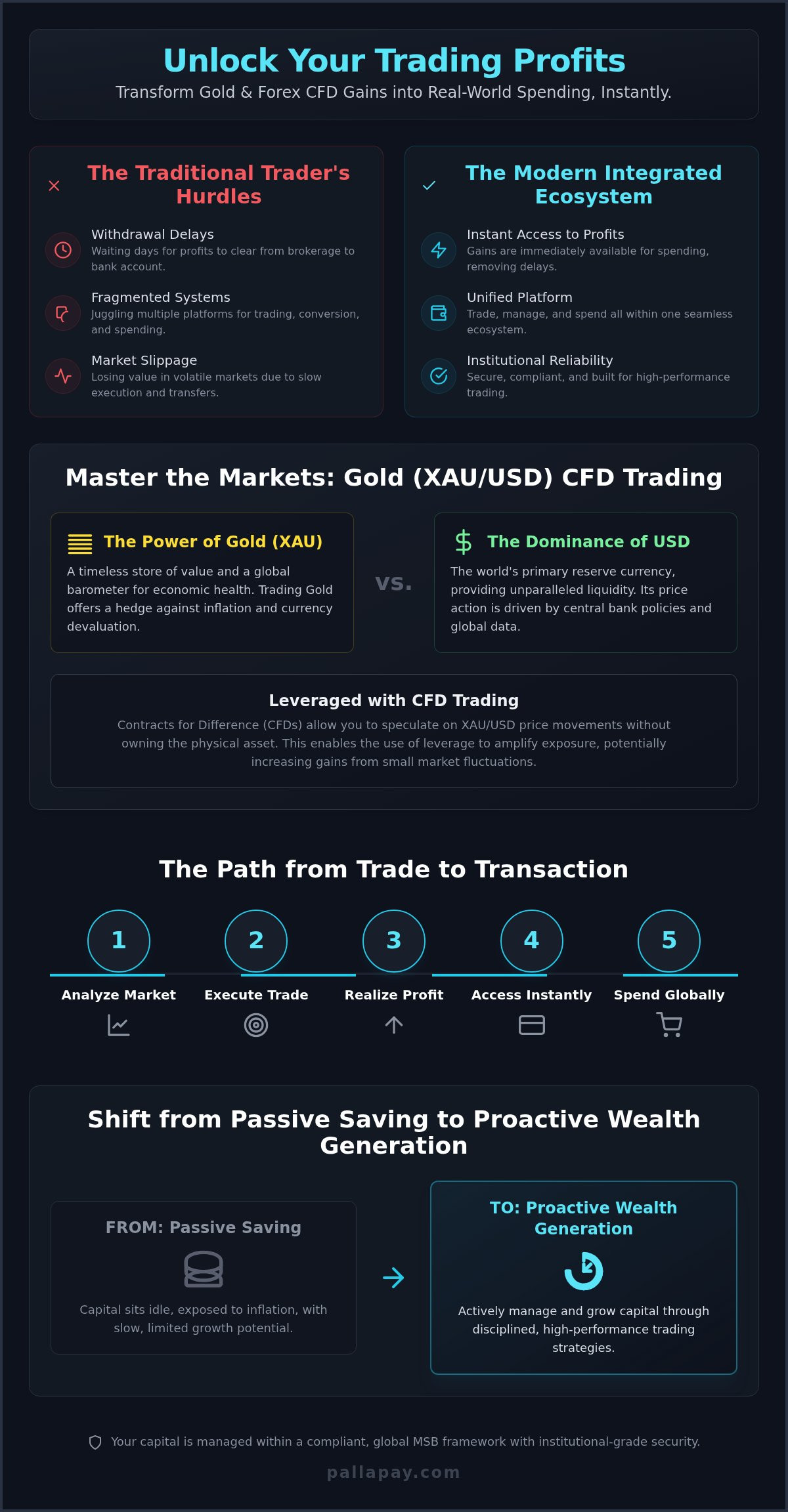 Maximize Your Crypto: NextChange Card and Services Guide