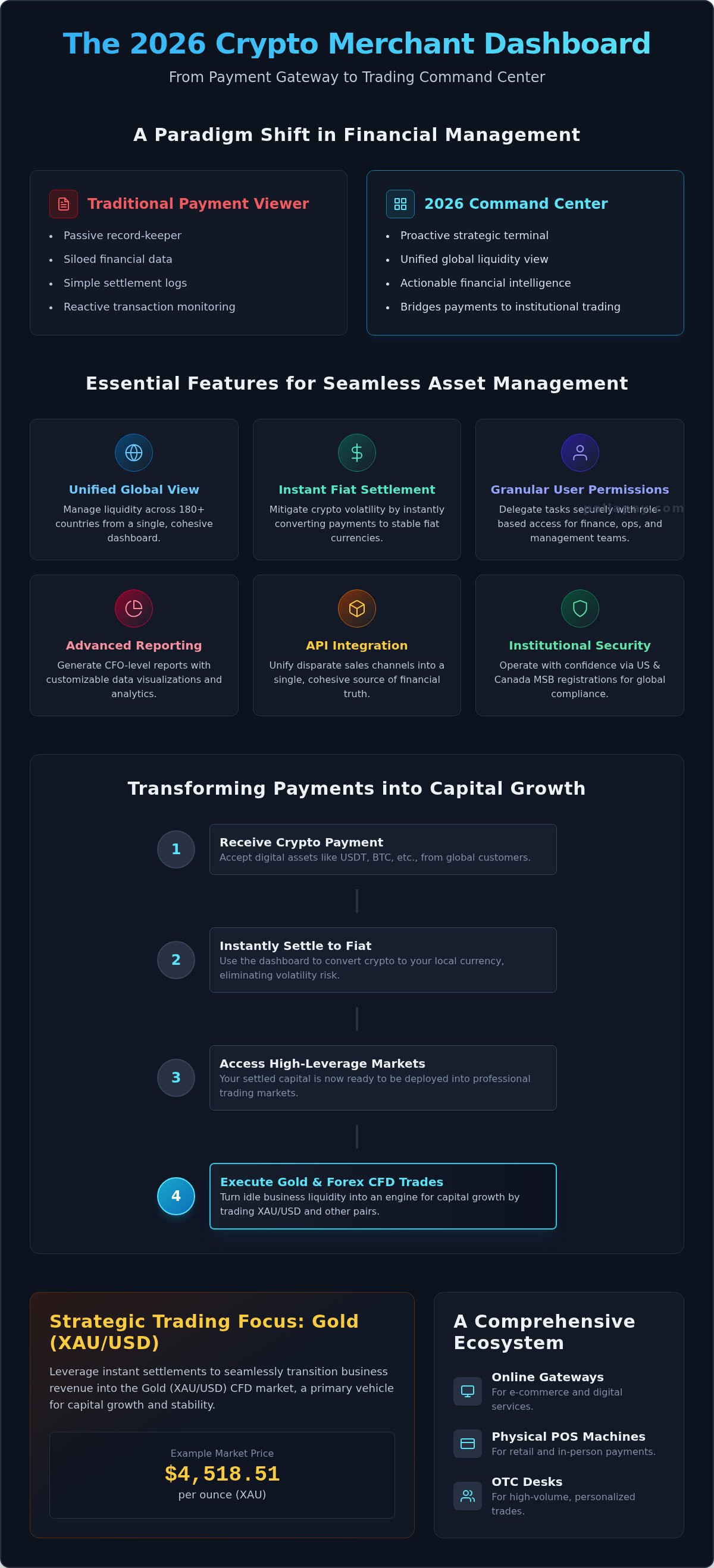 Command Your Capital: The Evolution of the Crypto Merchant Dashboard in 2026