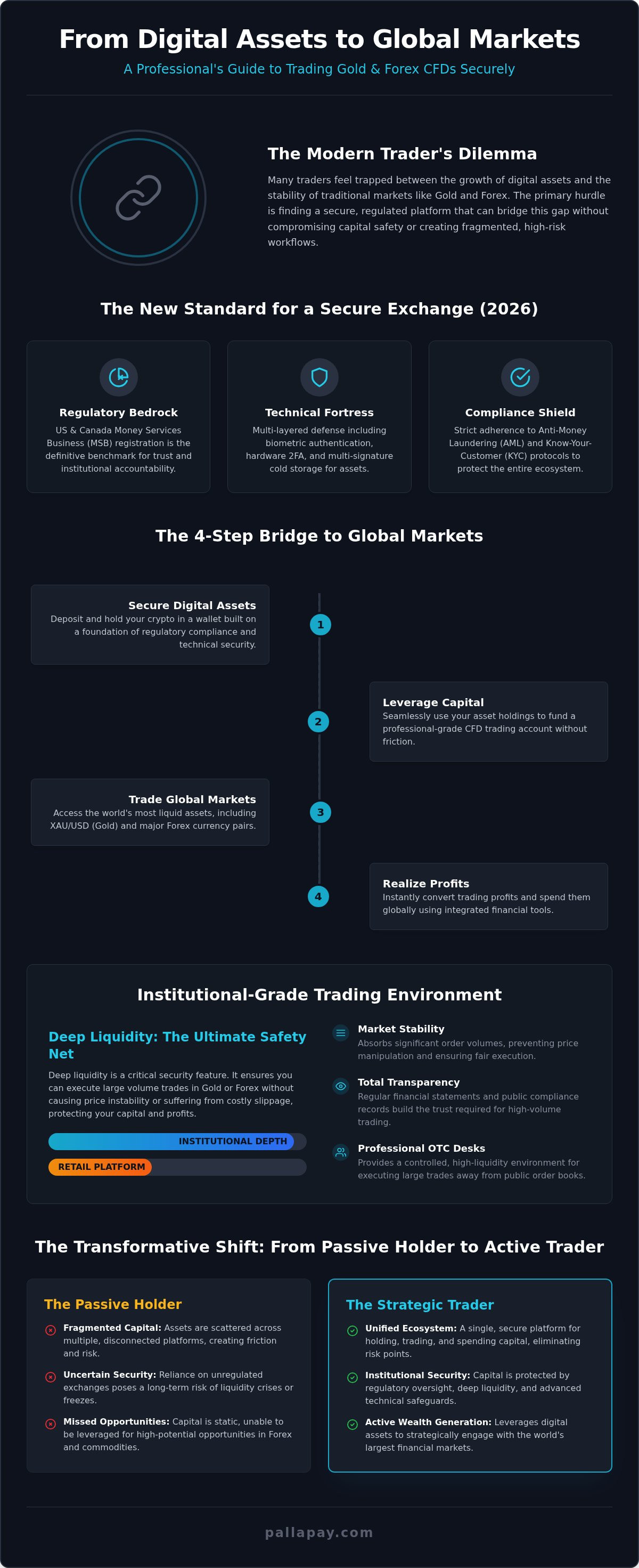 Secure Crypto Exchange 2026: The Professional Foundation for CFD and Gold Trading