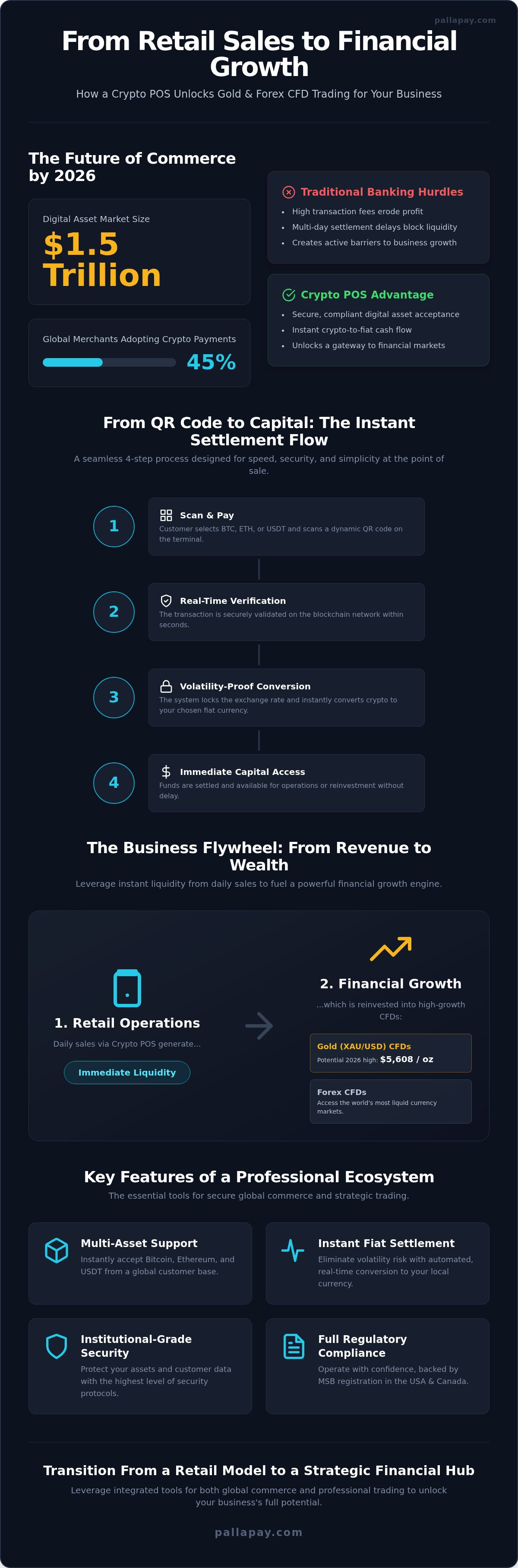 Crypto POS Machine for Business: Driving Financial Transformation in 2026