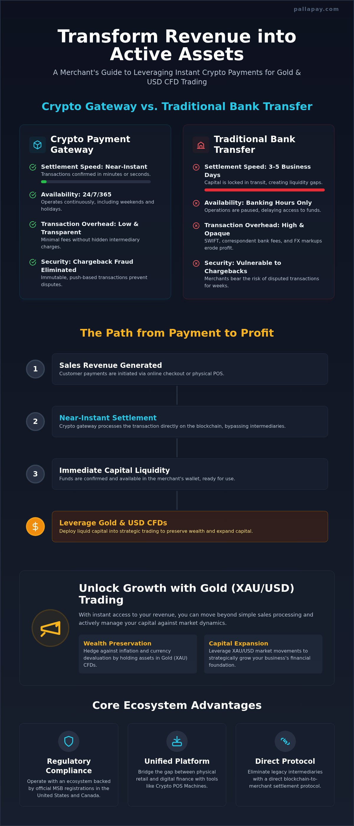 Crypto Gateway vs. Bank Transfer: 2026 Merchant Guide