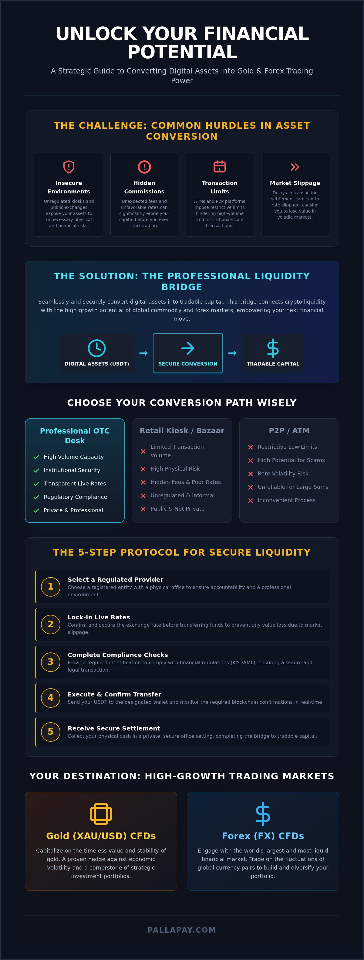 Sell USDT in Istanbul: 2026 Guide to Secure Cash Exchange