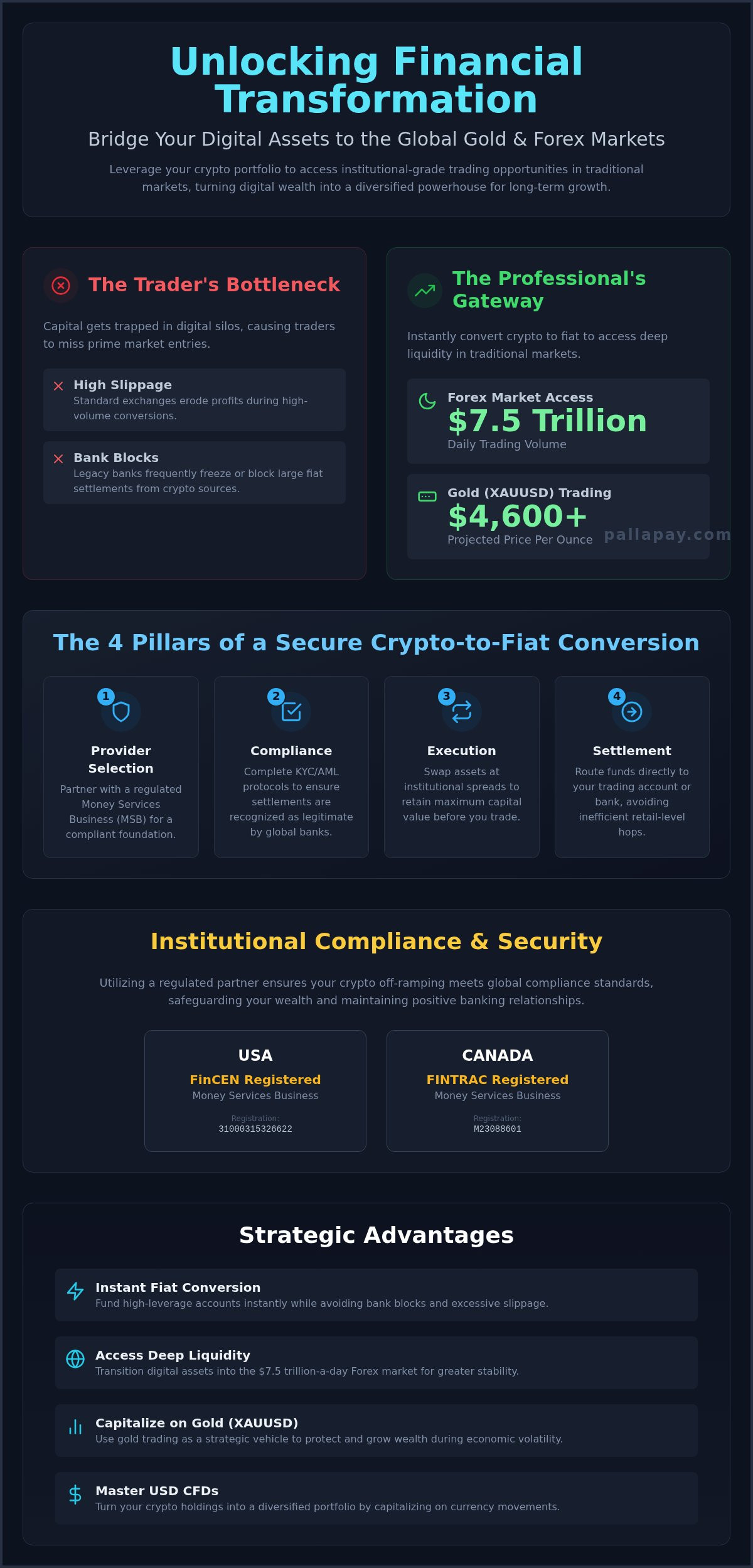 Convert Crypto to Fiat Instantly: Professional Forex & Gold Trading 2026