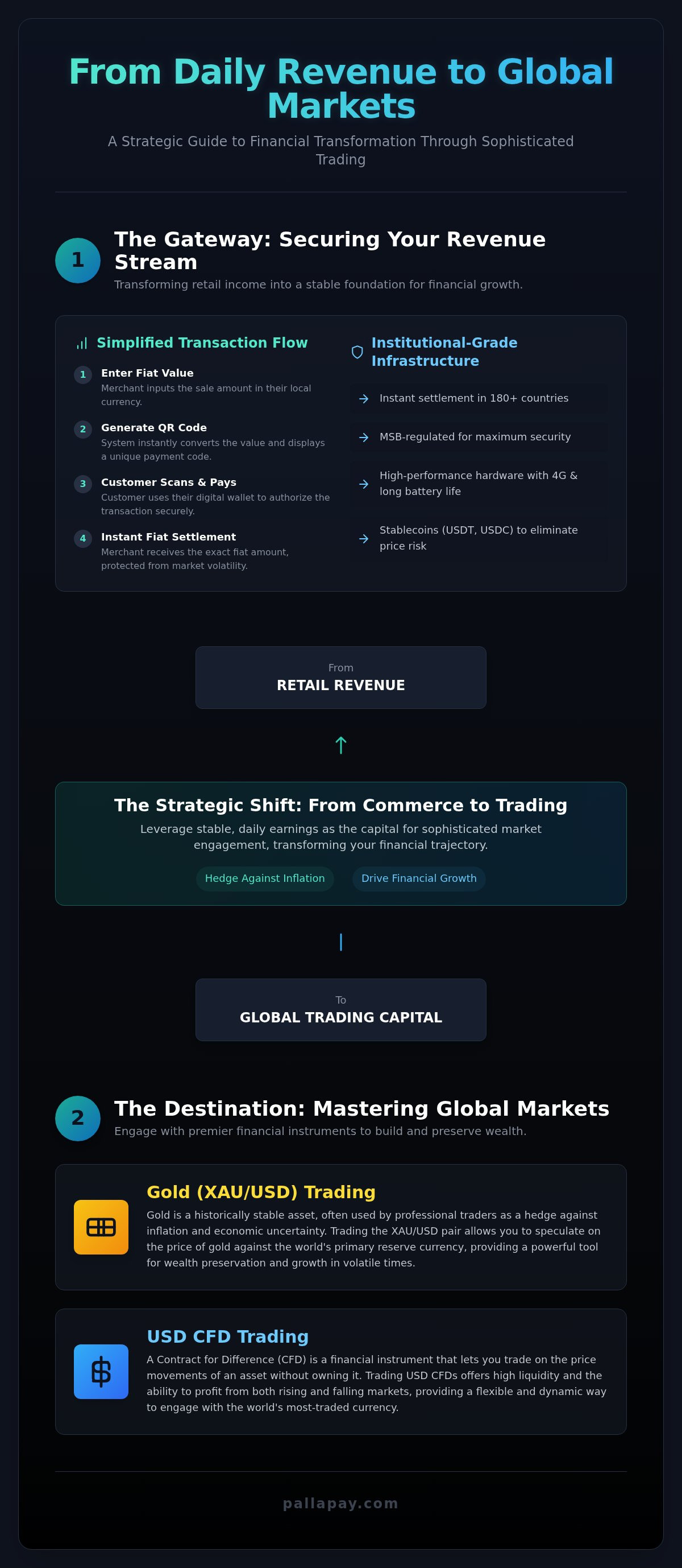 How Crypto POS Systems Work: 2026 Digital Retail Guide