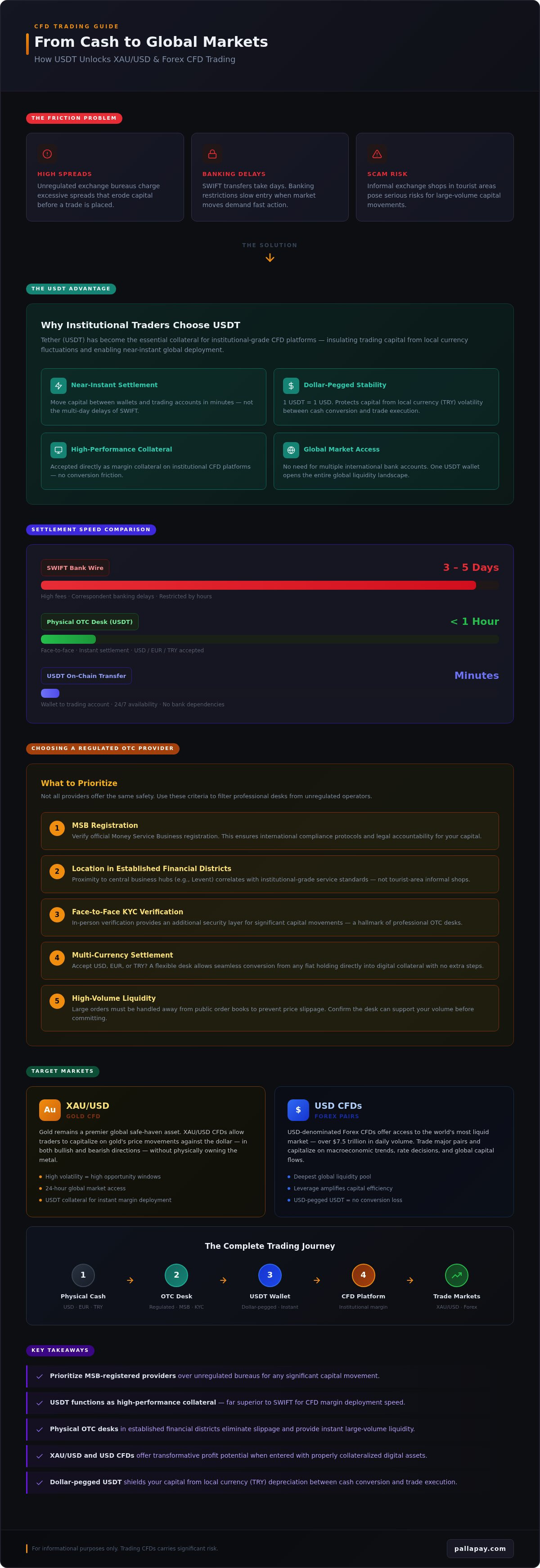 Best Place to Buy USDT in Istanbul (2026)