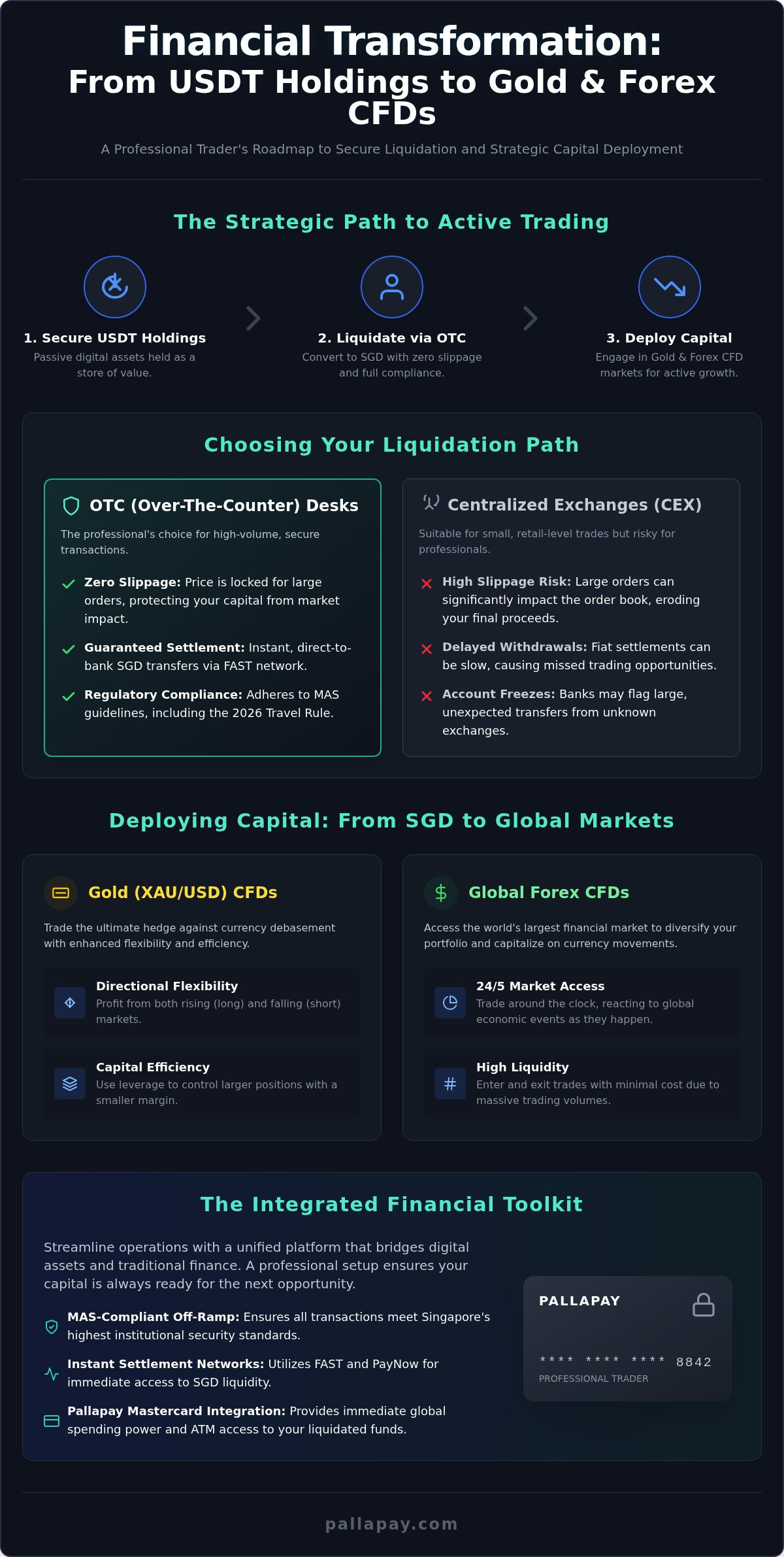How to Sell USDT in Singapore: 2026 Guide