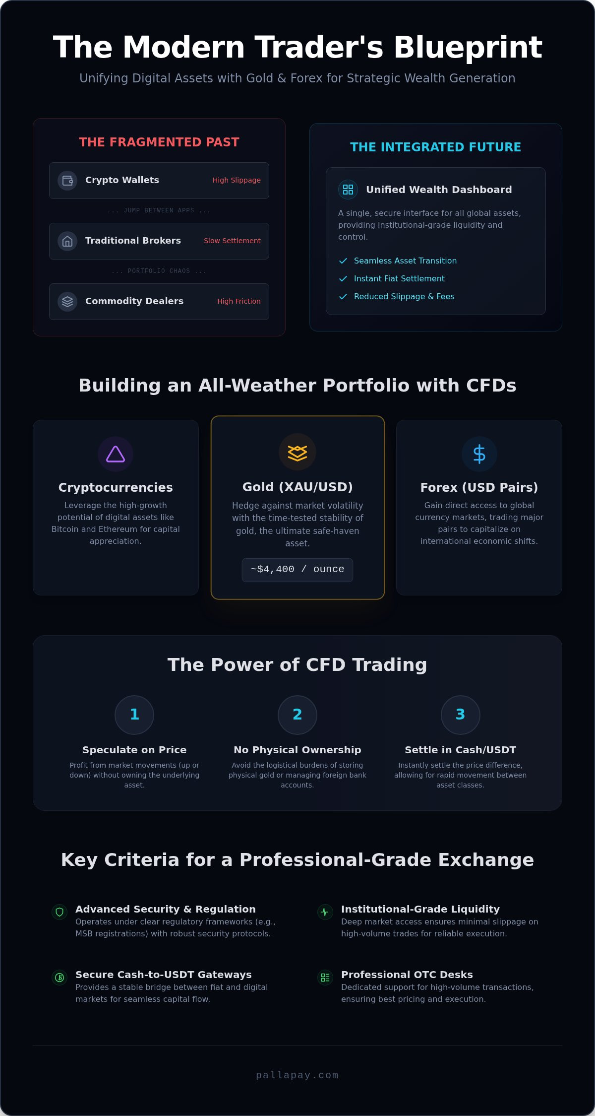 Best Crypto Exchange for Business 2026: Why Multi-Asset CFD Trading is the New Standard