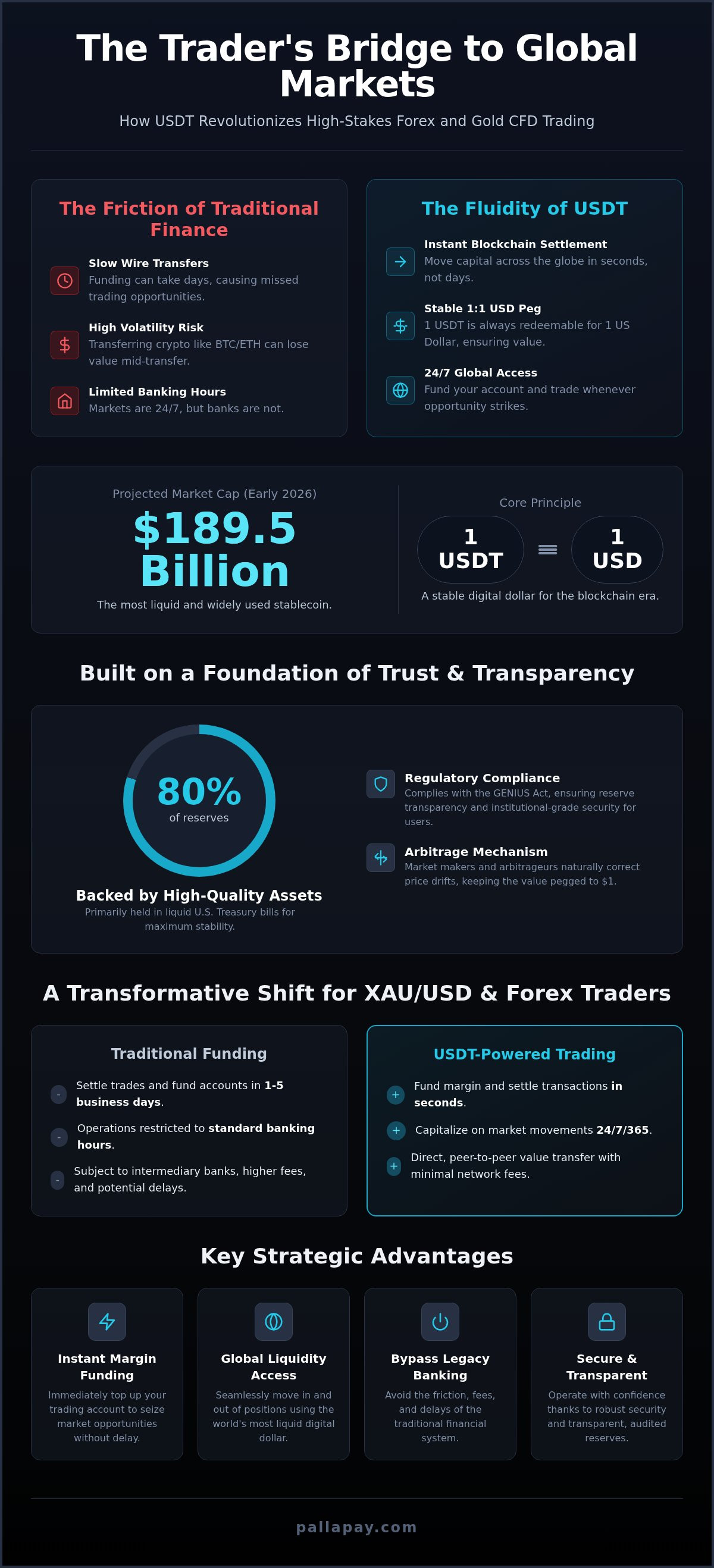 What is USDT? A 2026 Guide to the Stablecoin Powering Global Trading