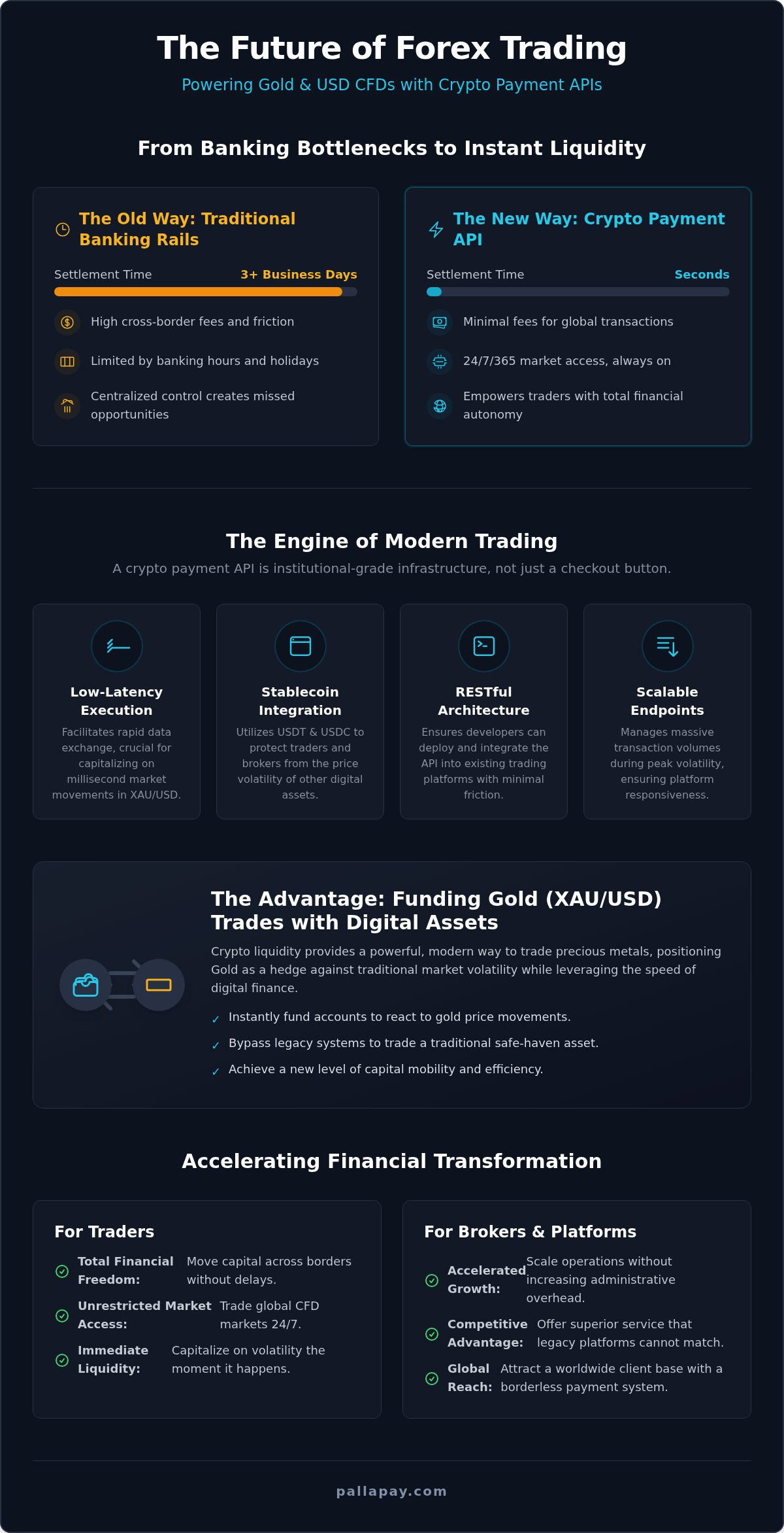 API for Crypto Payments: Powering the Future of Forex and CFD Trading in 2026
