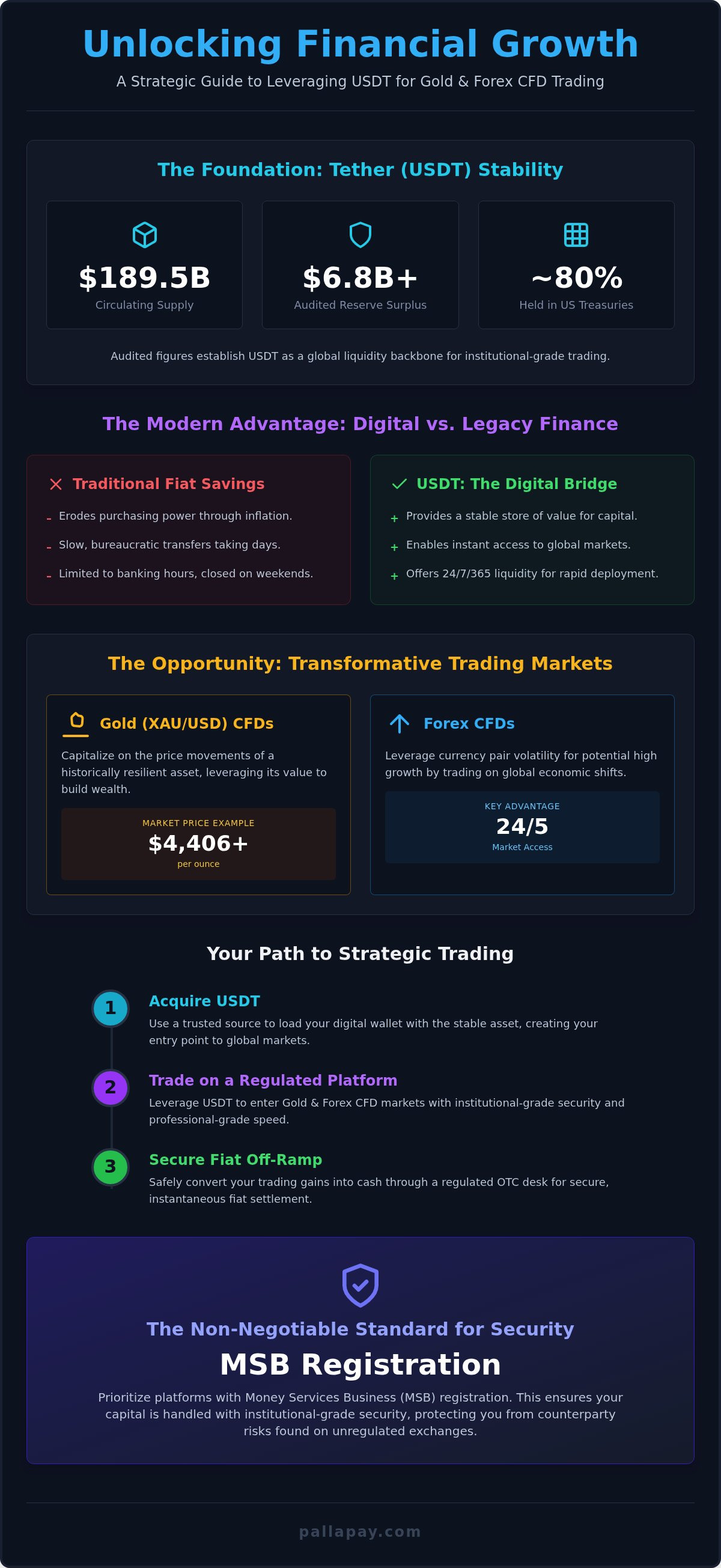 Is USDT a Safe Investment in 2026? Stability, Security, and Strategic Trading