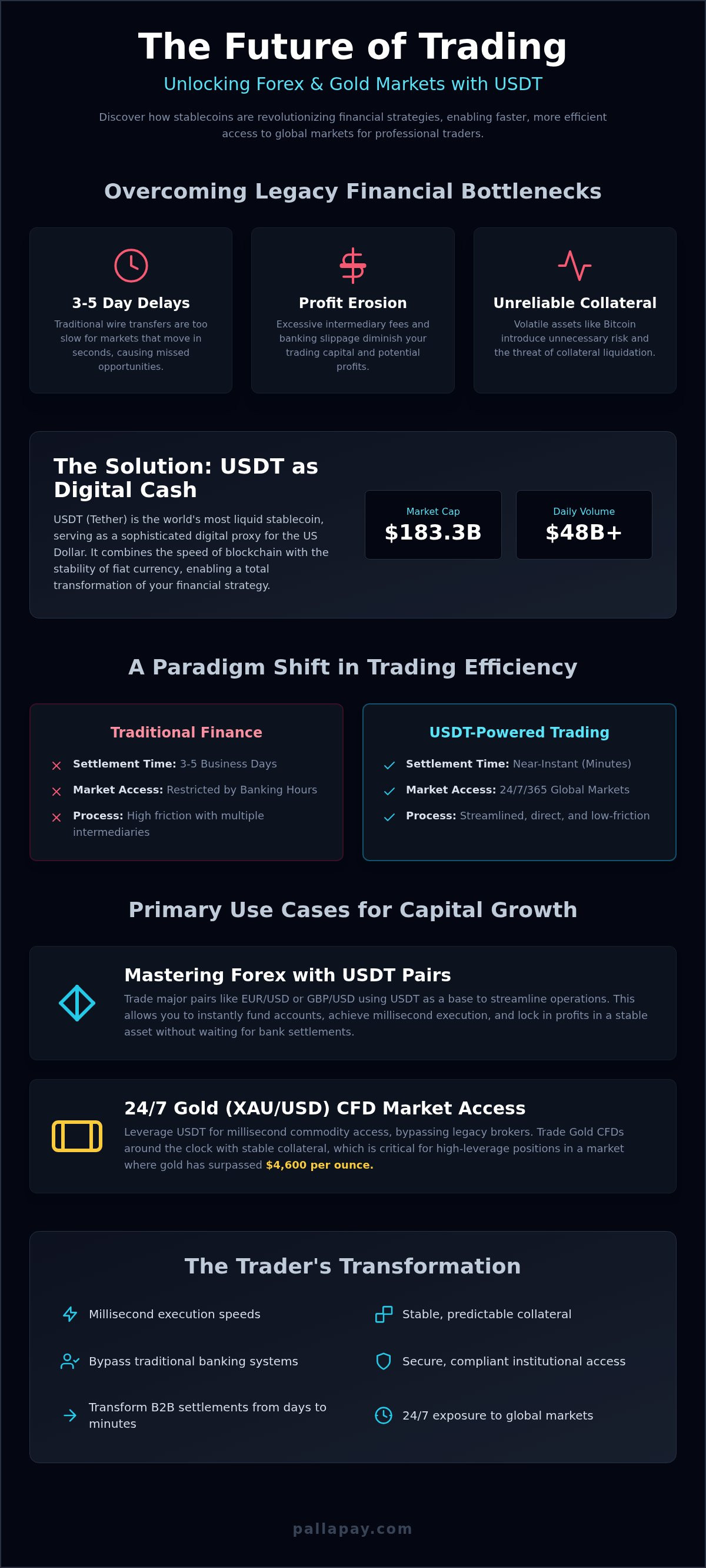 USDT Use Cases in 2026: Transforming Forex, Gold, and Global CFD Trading