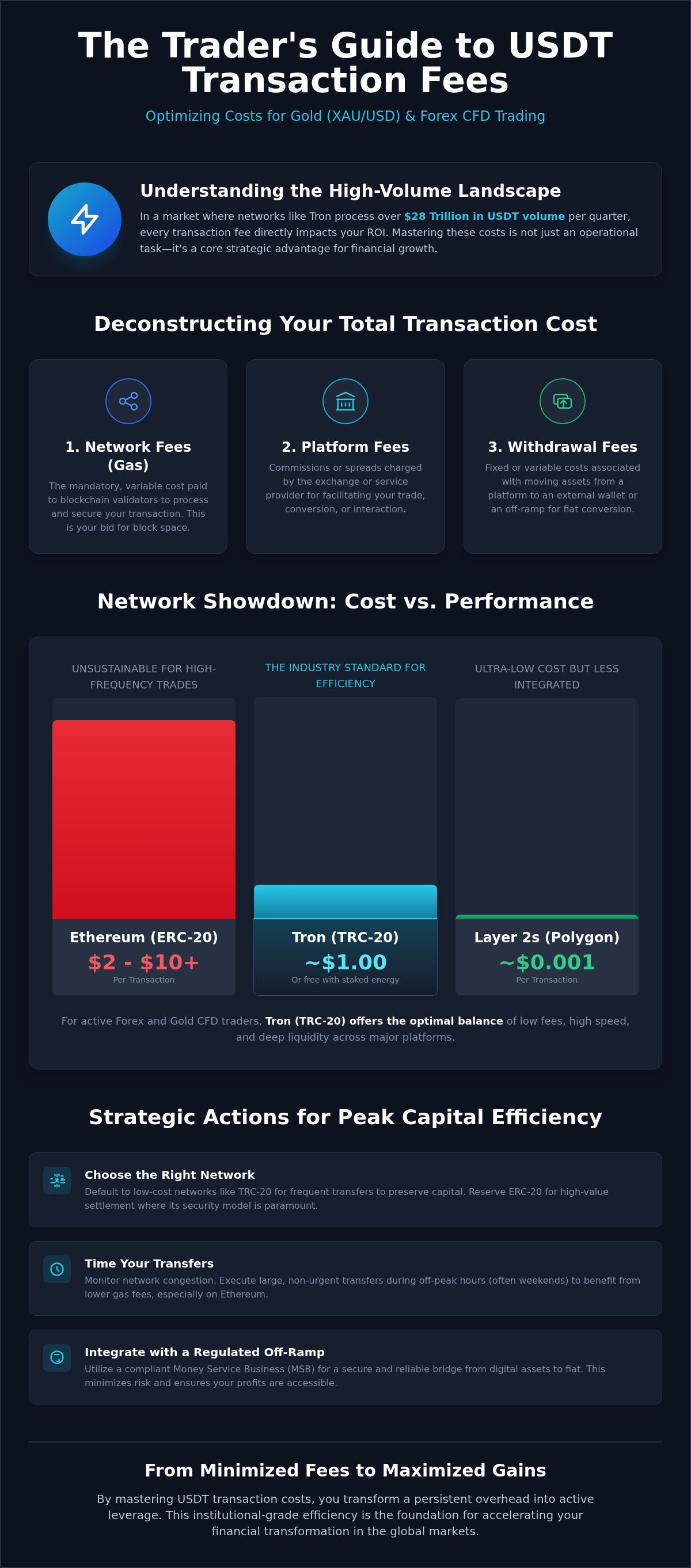 USDT Transaction Fees Explained: The 2026 Guide to Maximizing Trading Profitability
