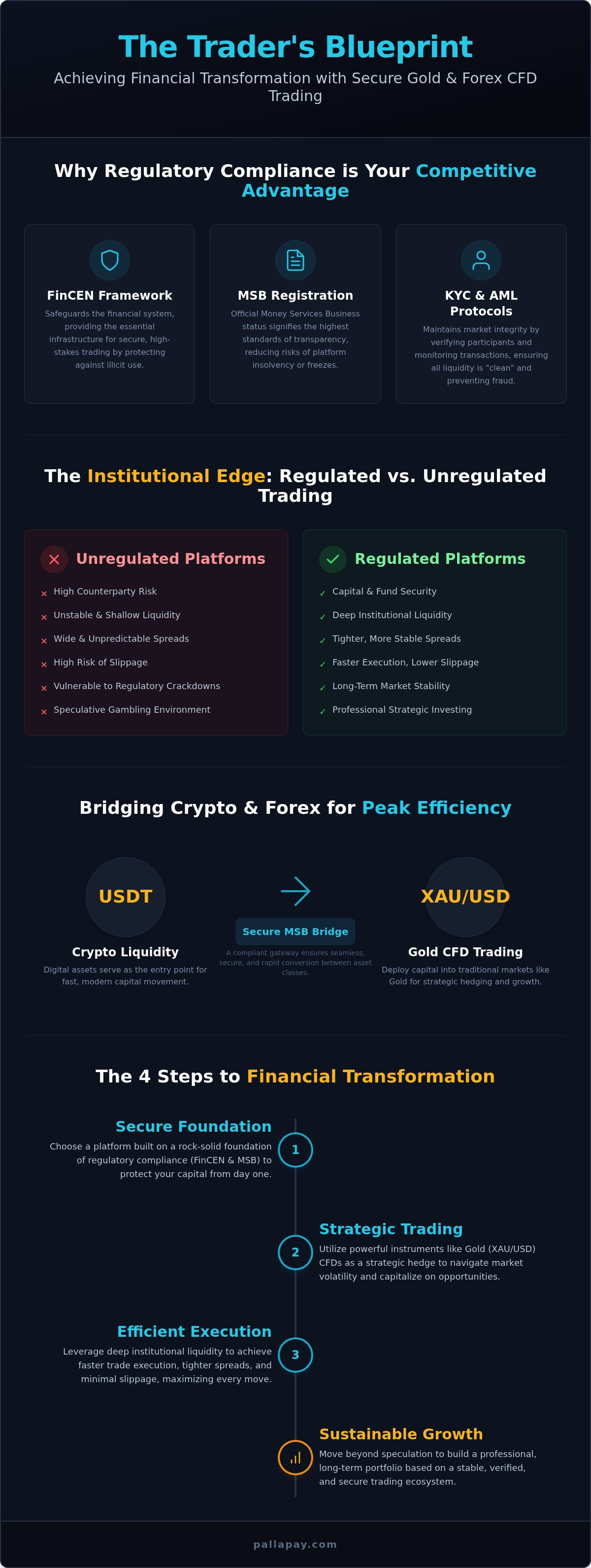 FinCEN Crypto Regulations: Building the Secure Foundation for Transformative CFD Trading