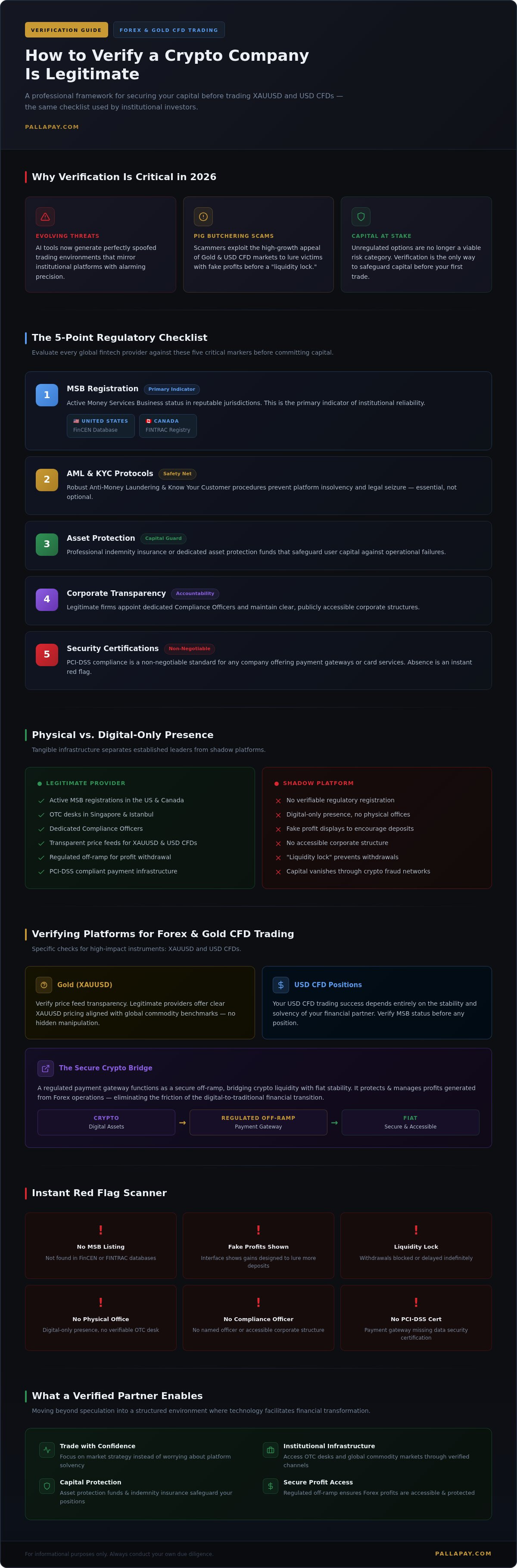 How to Verify a Crypto Company Is Legitimate: The 2026 Professional Guide