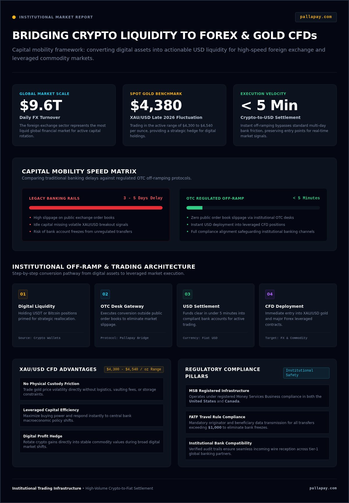 Secure Off-Ramping: Bridging Crypto Liquidity and Global Forex Markets in 2026