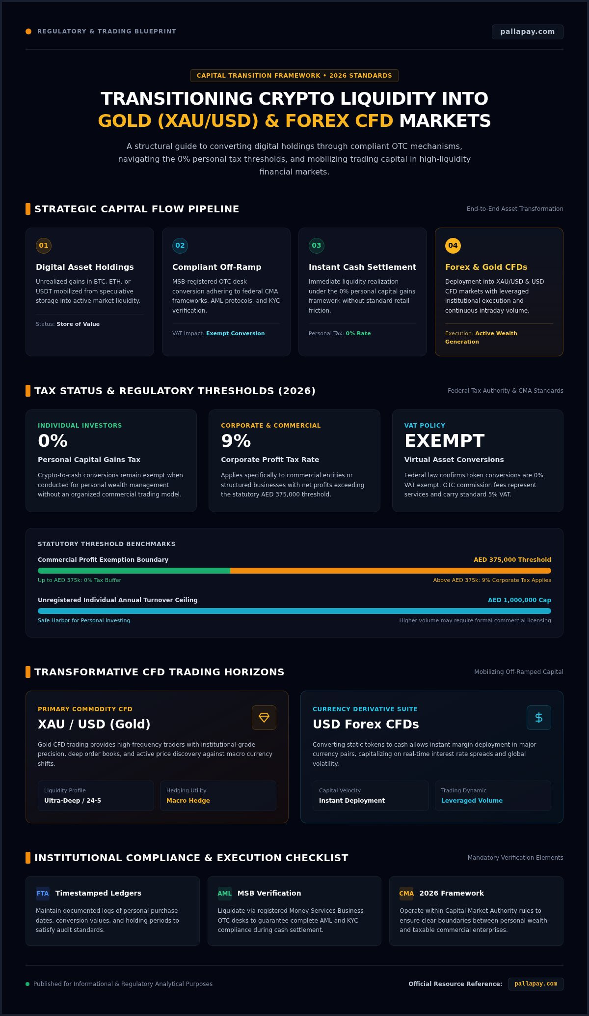Tax on Selling Crypto for Cash in the UAE: 2026 Guide