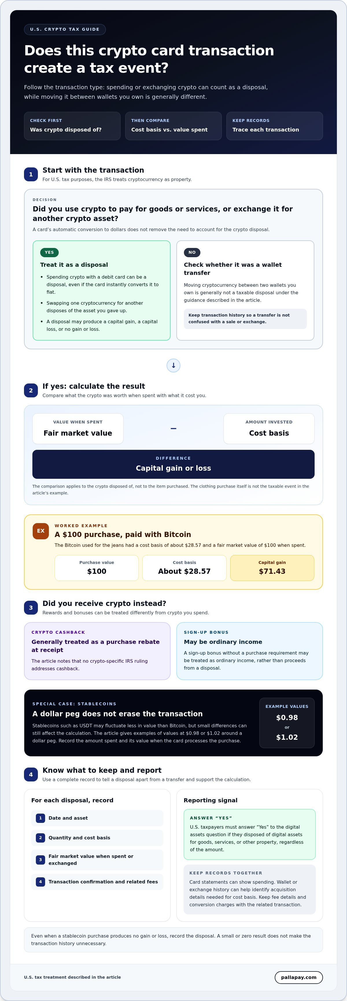 Are Crypto Debit Cards Taxable? Full Tax Guide