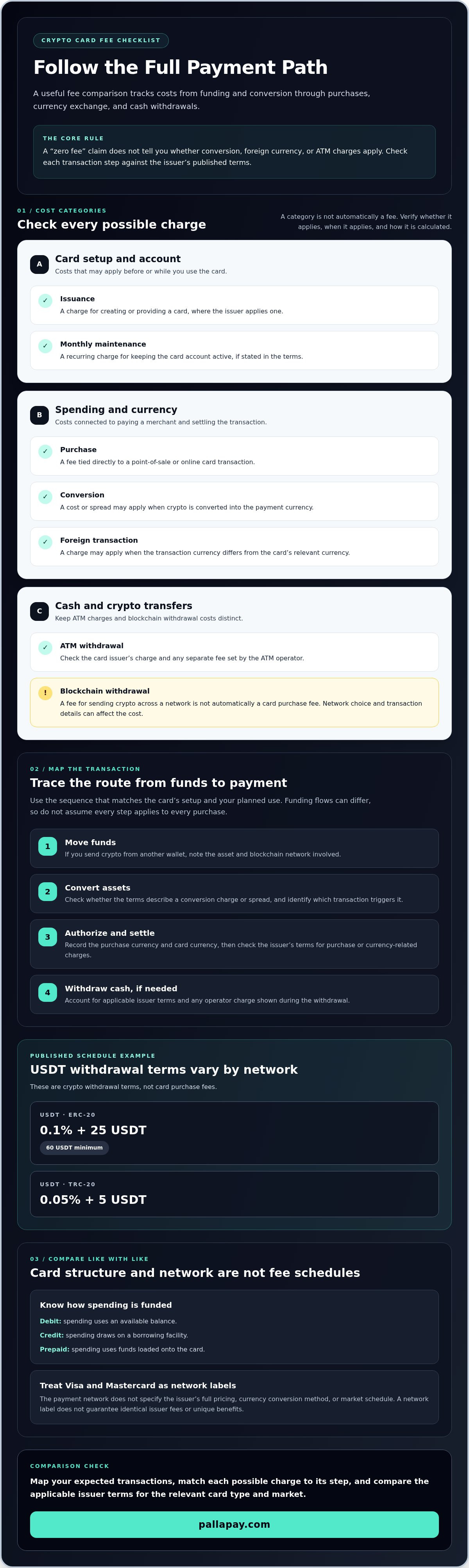Crypto Debit Card Fees Compared: Save on Every Swipe