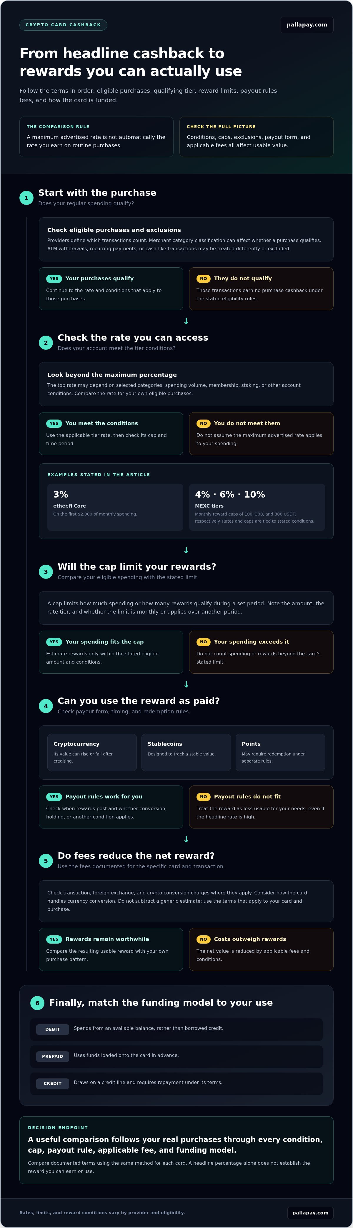 Highest Cashback Crypto Cards in 2026: Compare Rewards and Real-World Value